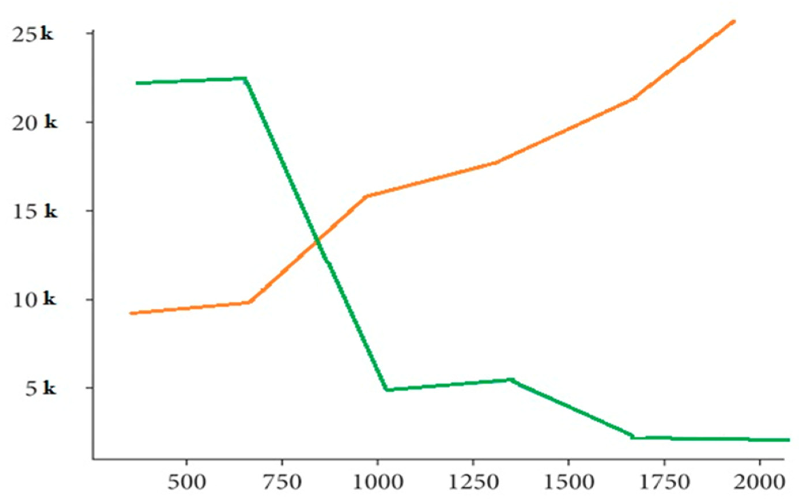 Preprints 107037 g008