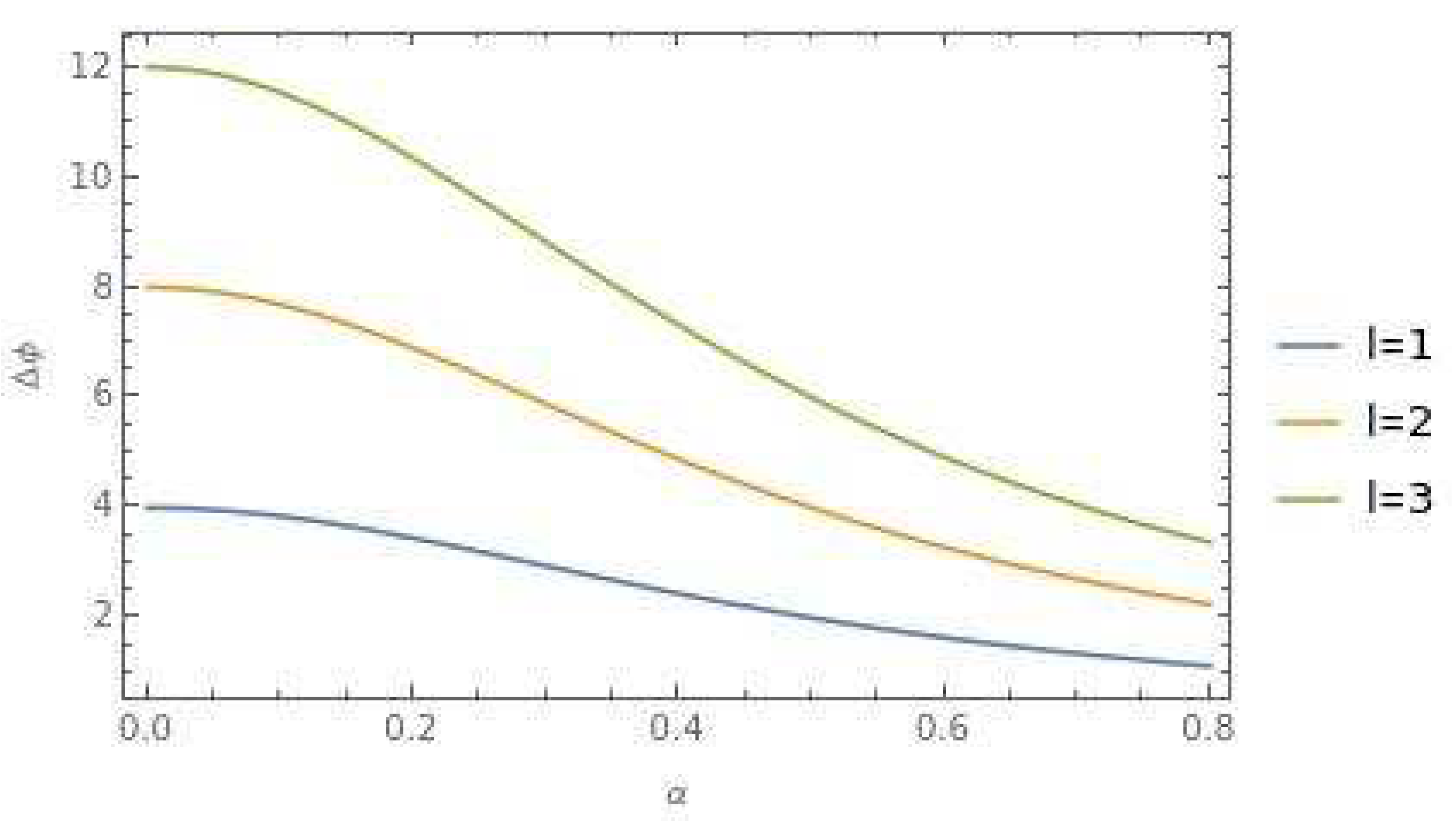 Preprints 80239 g005