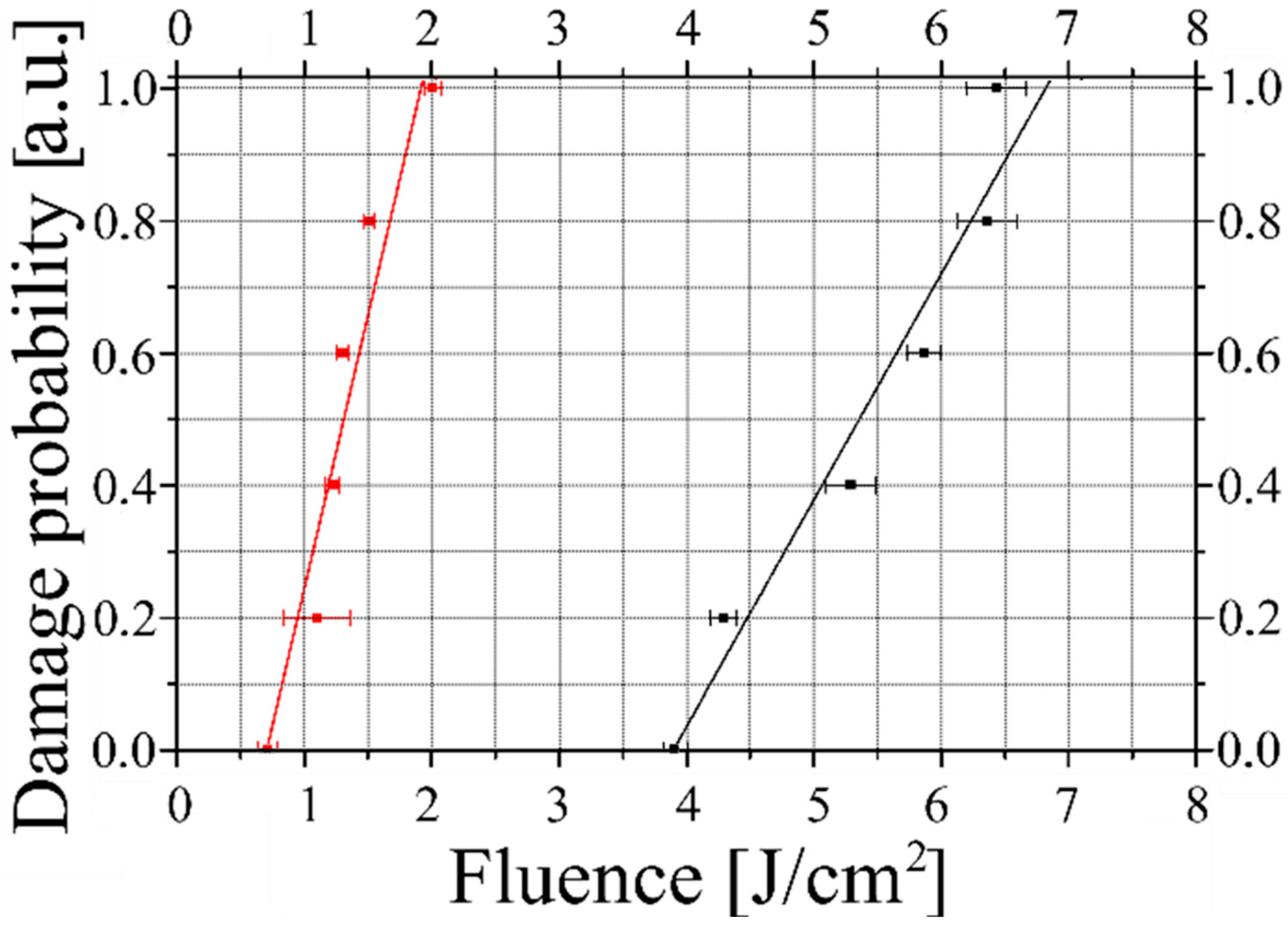 Preprints 91194 g002