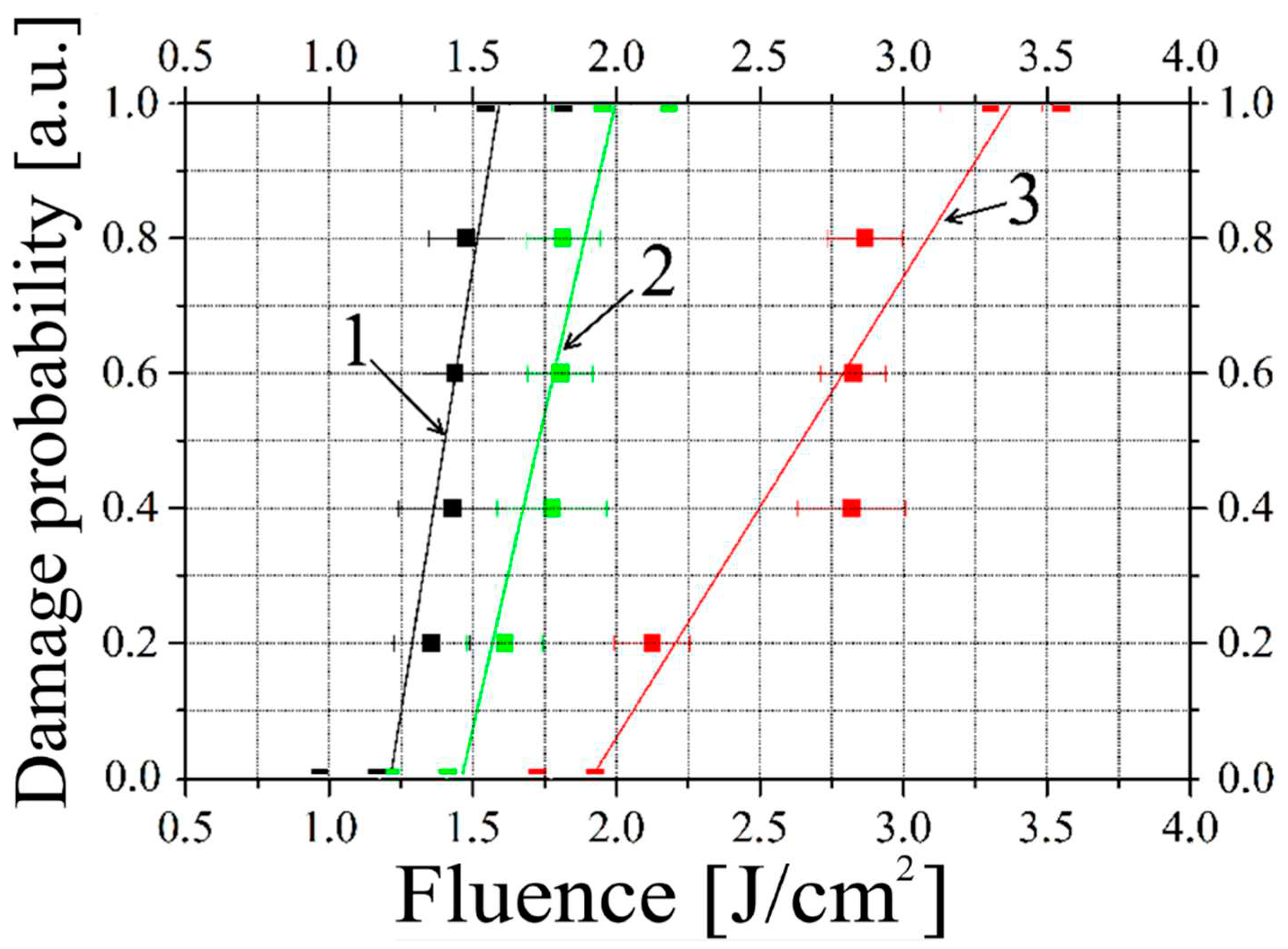 Preprints 91194 g006