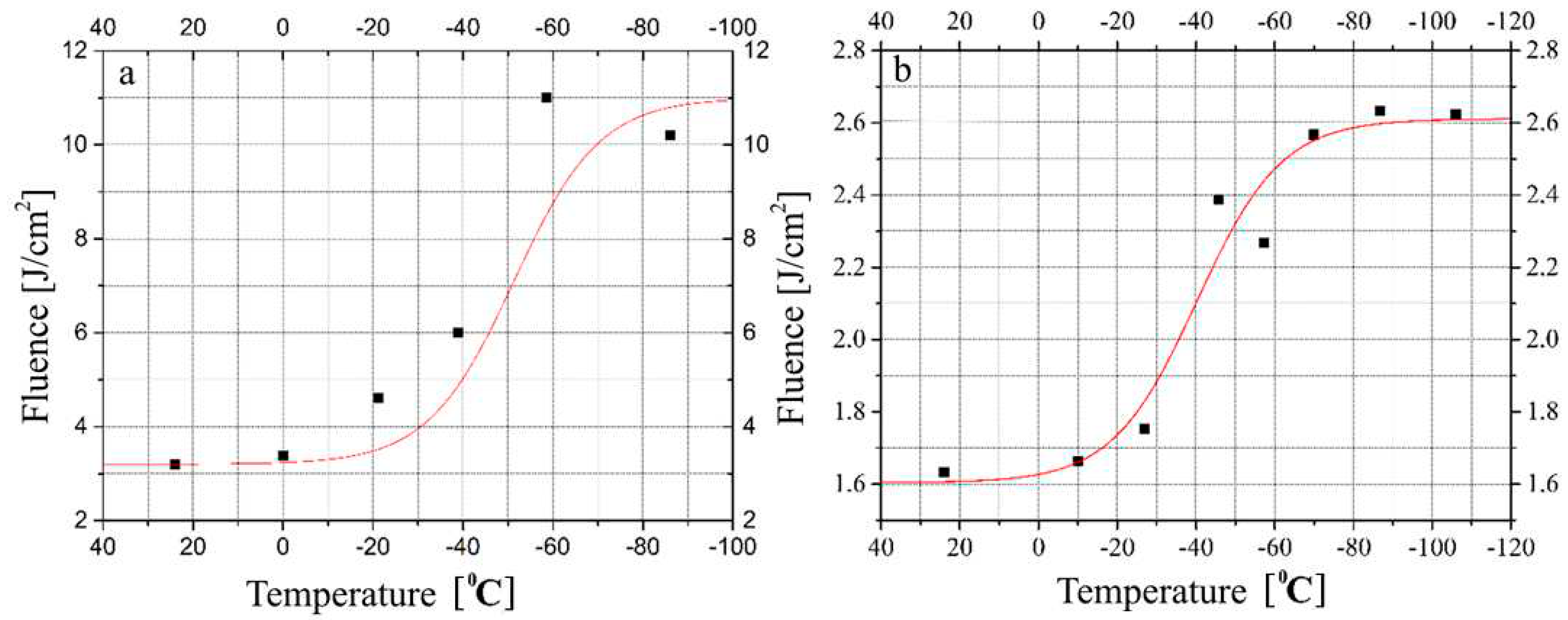 Preprints 91194 g007