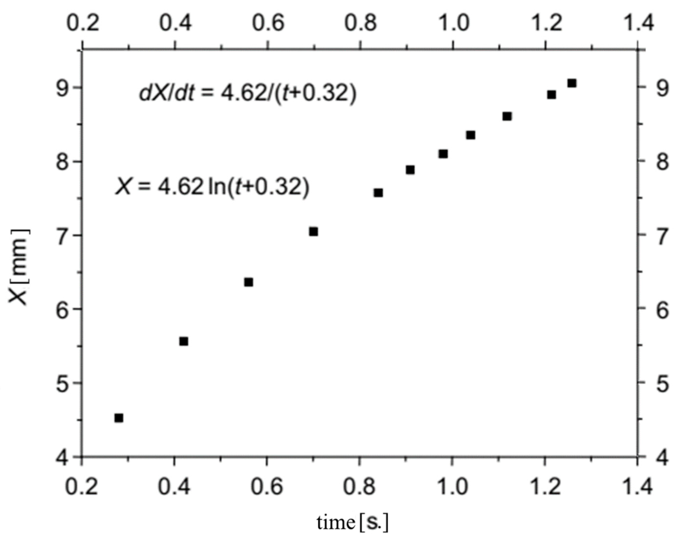 Preprints 91194 g011