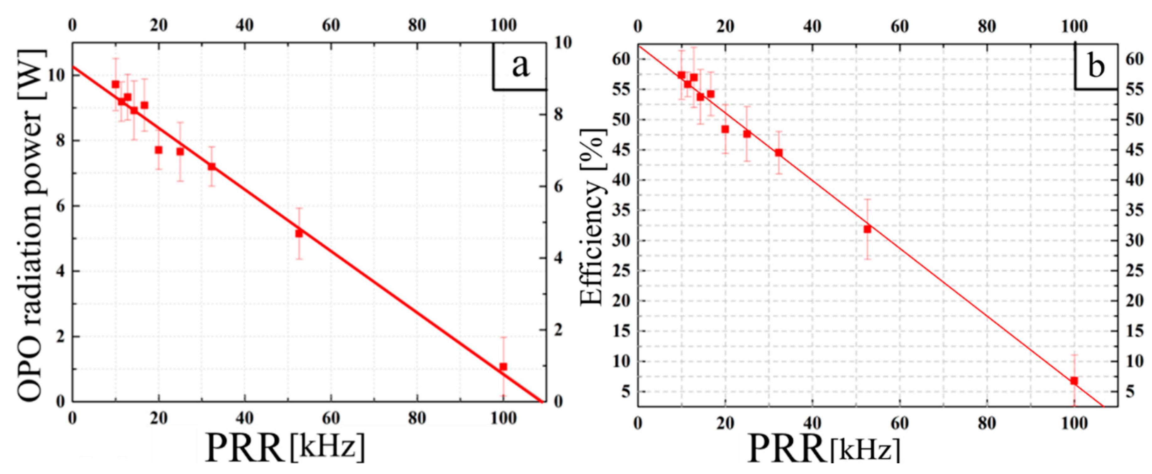 Preprints 91194 g016