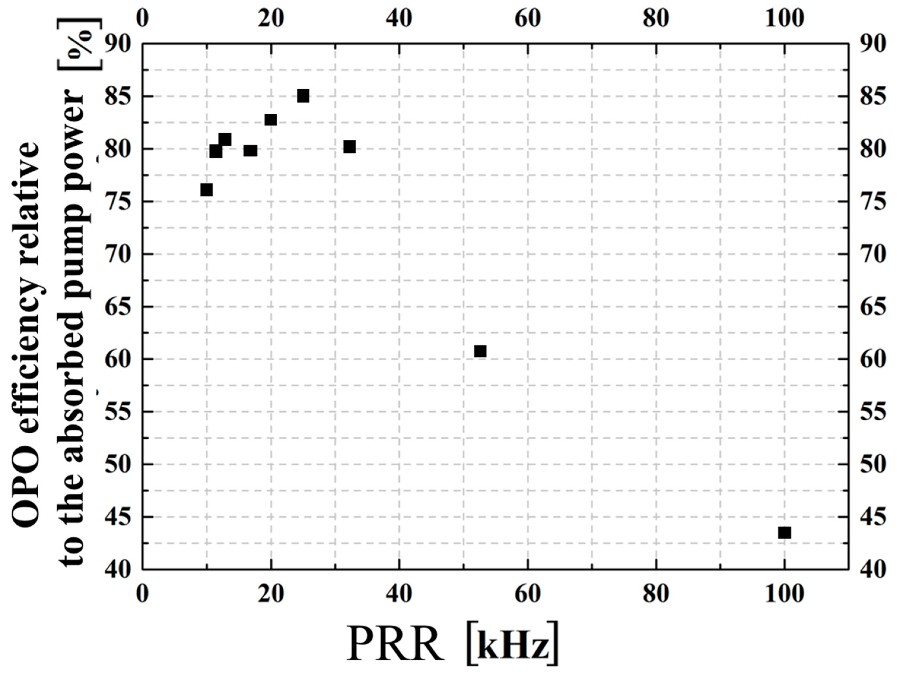 Preprints 91194 g017