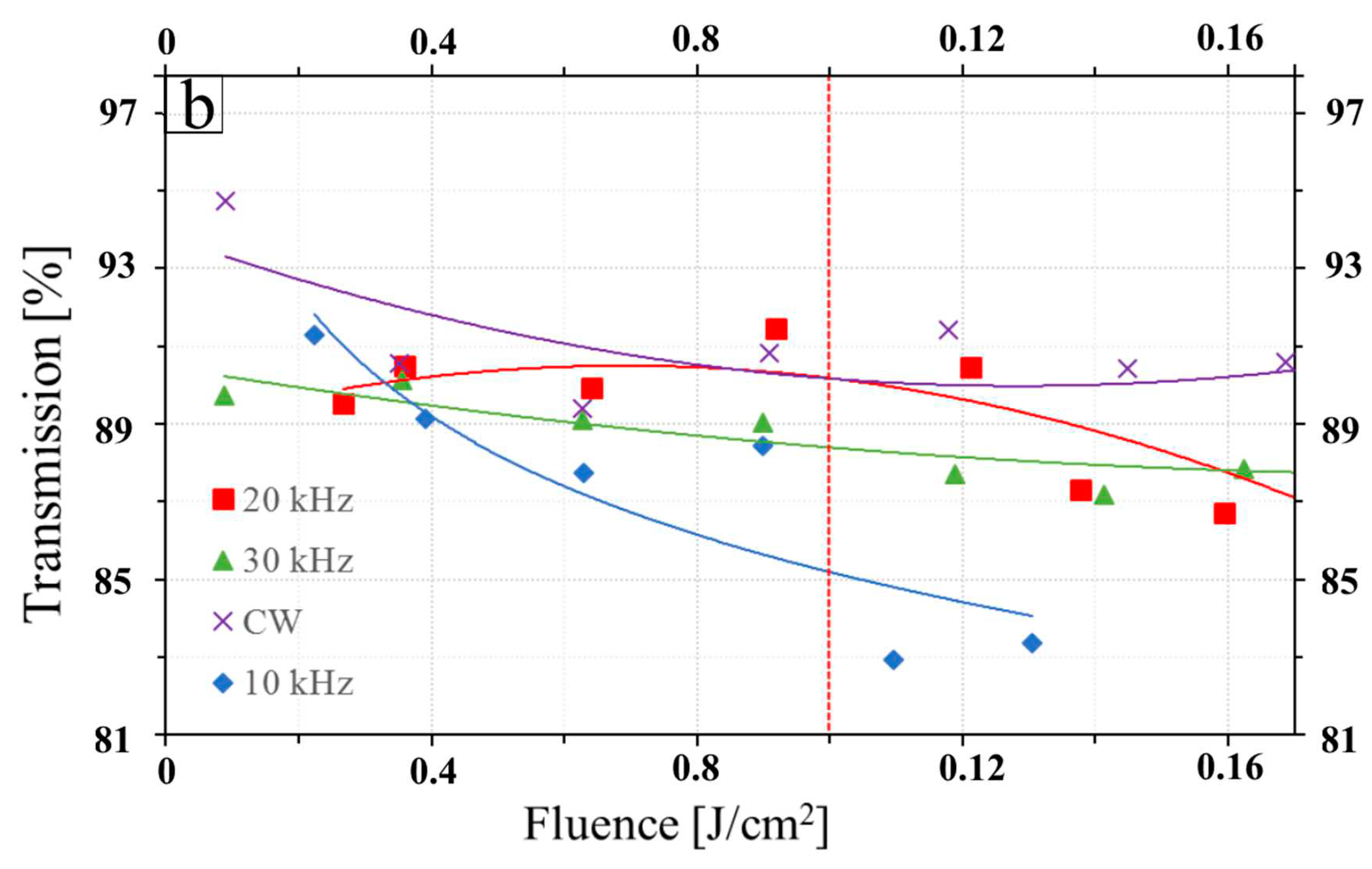 Preprints 91194 g019b