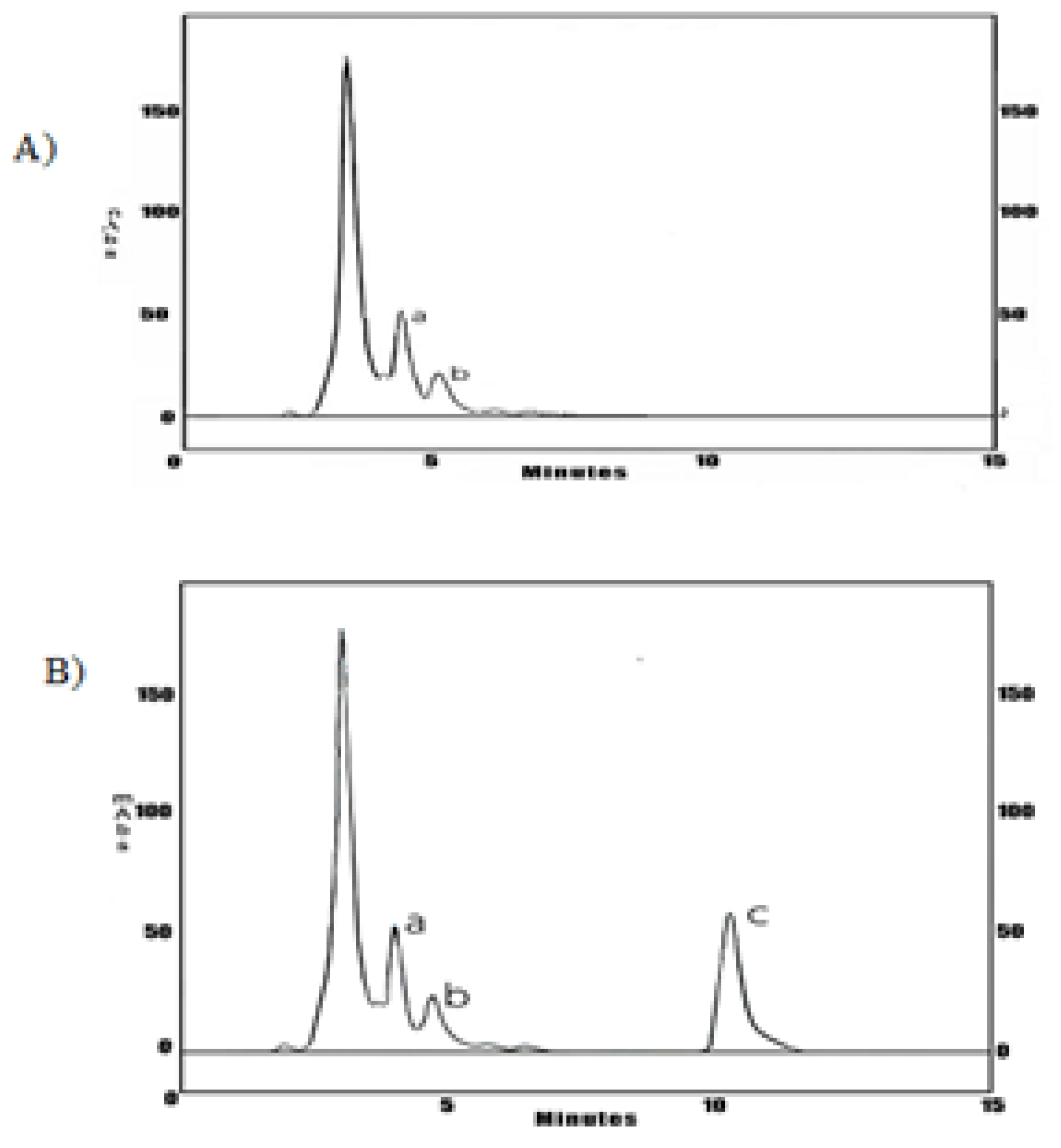 Preprints 114900 g003