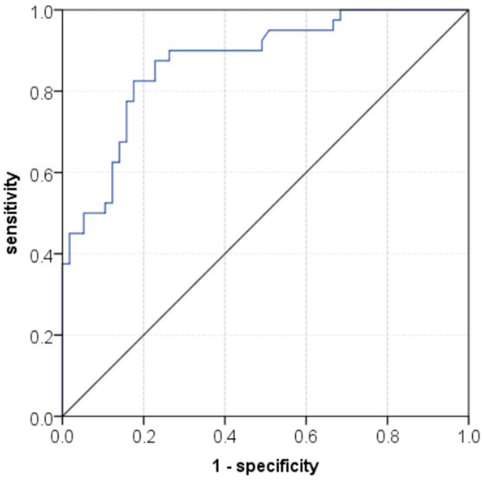 Preprints 85305 g001