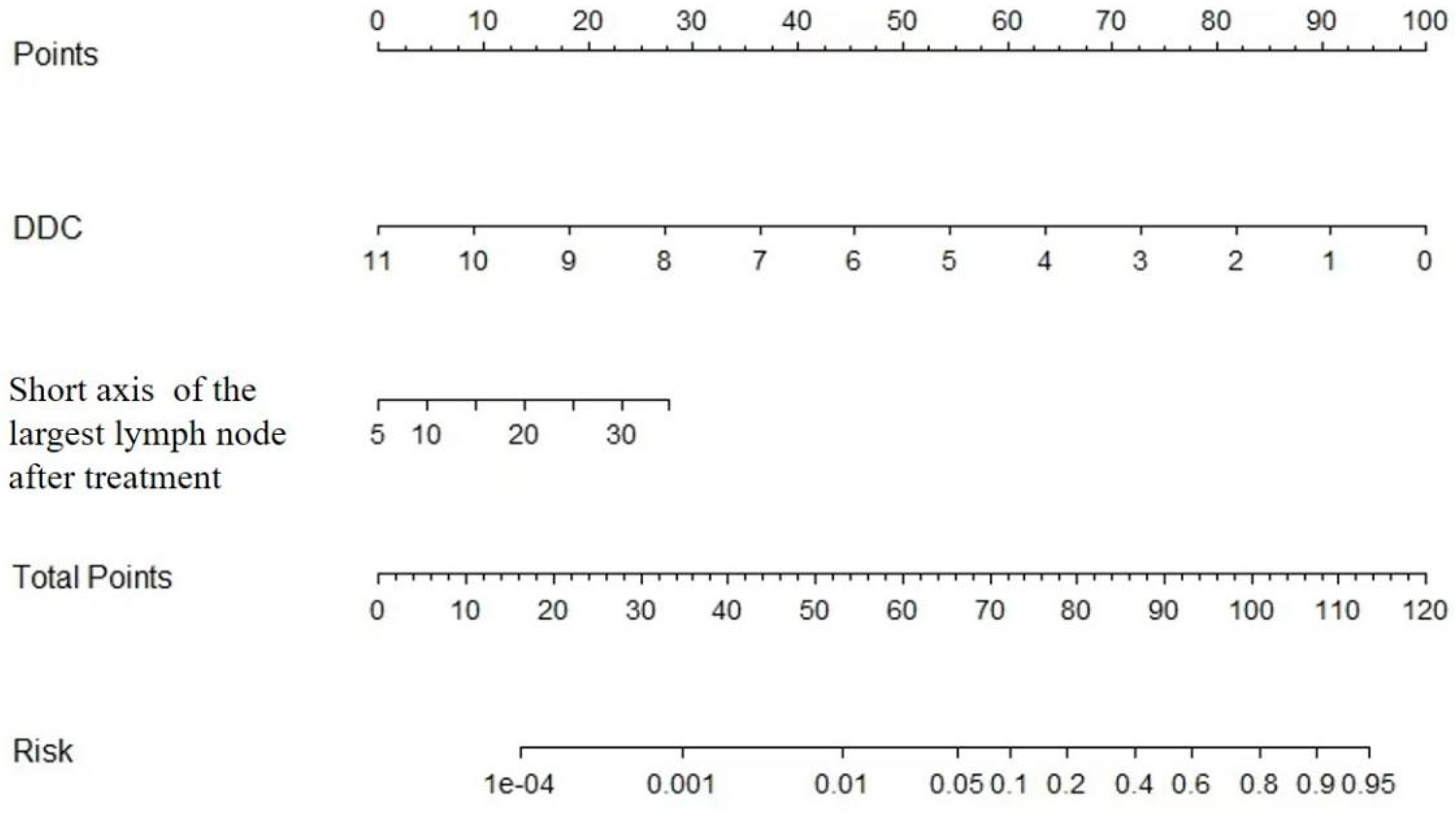 Preprints 85305 g002