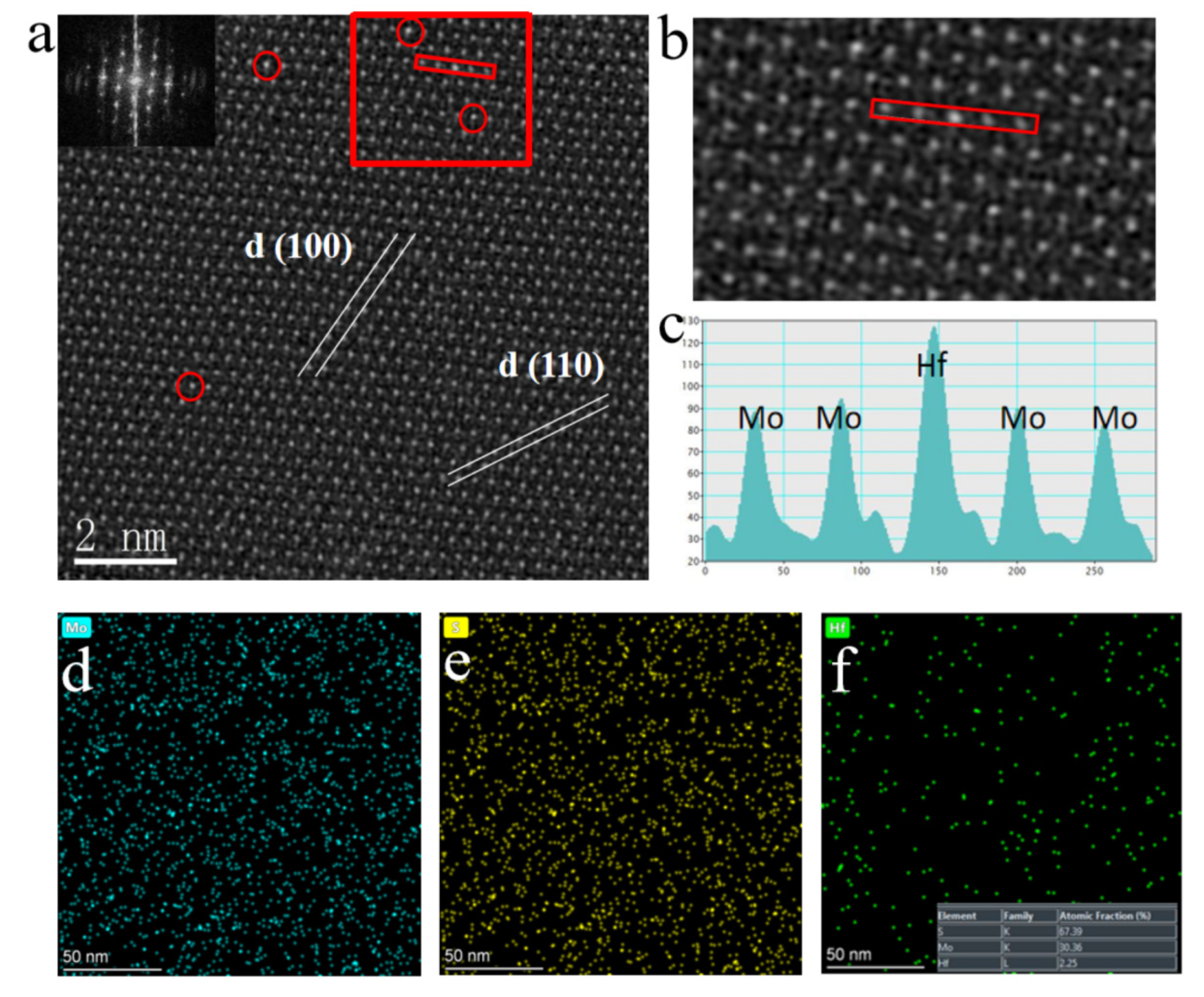 Preprints 81450 g002