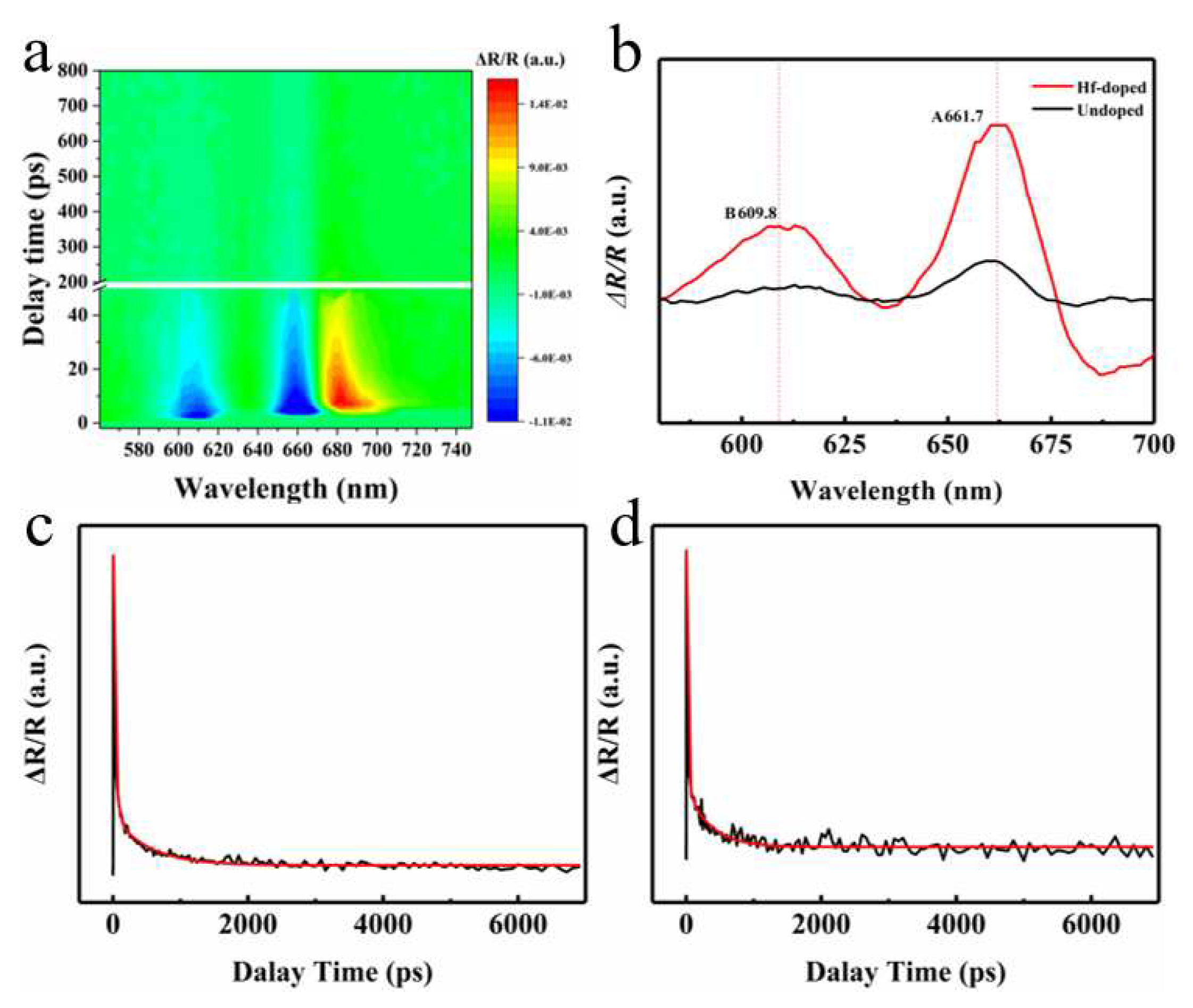 Preprints 81450 g003