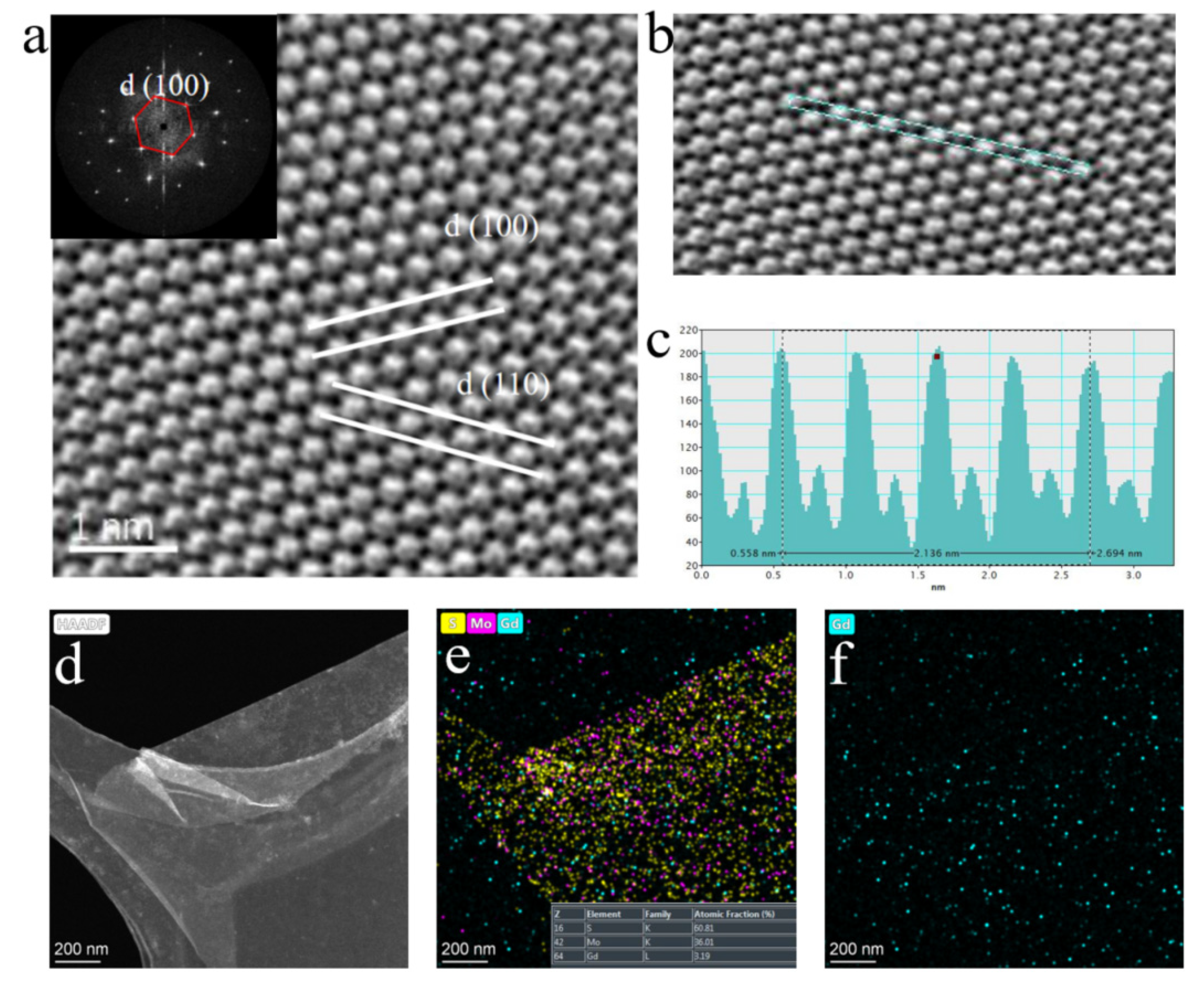 Preprints 81450 g005