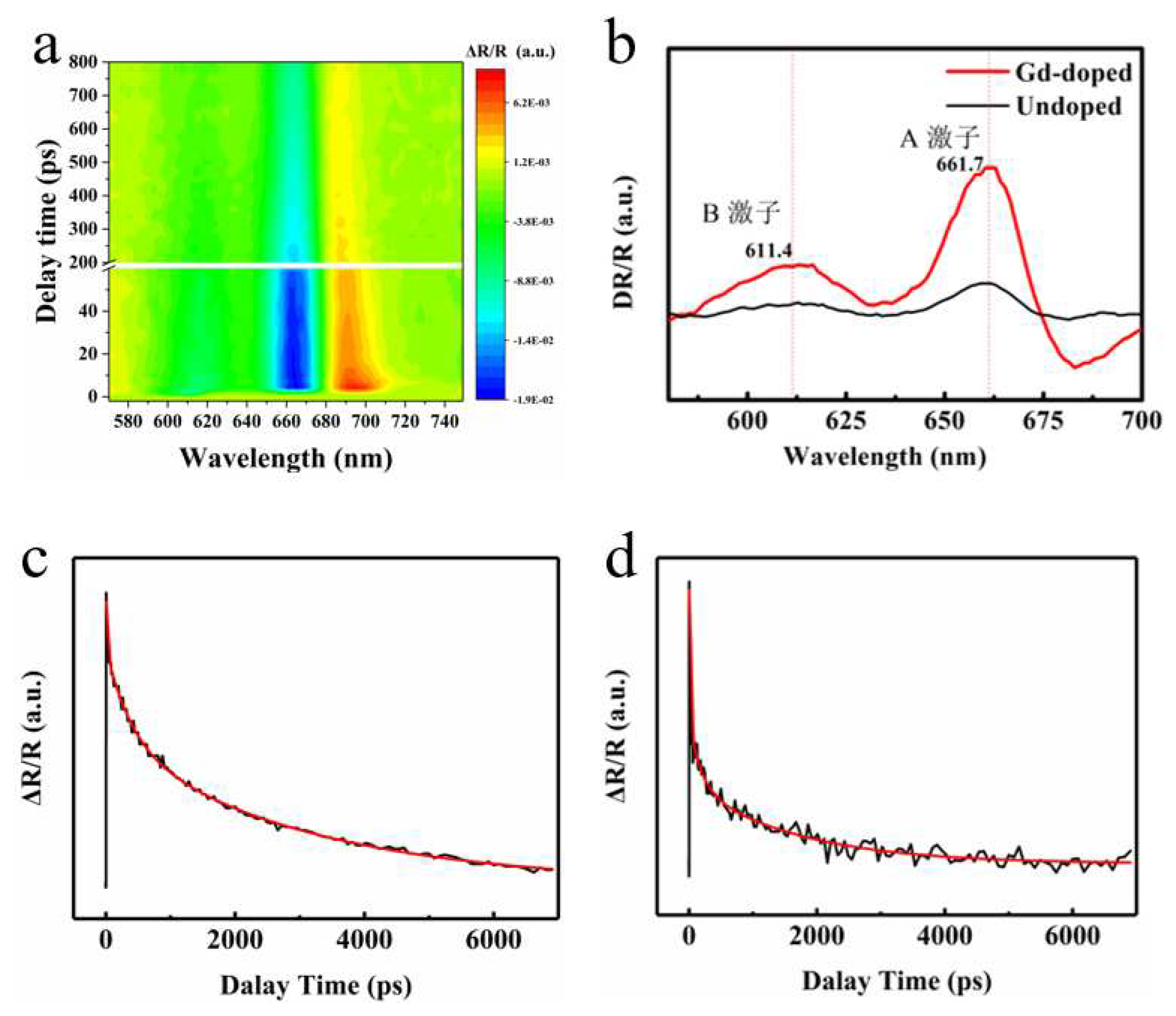 Preprints 81450 g006