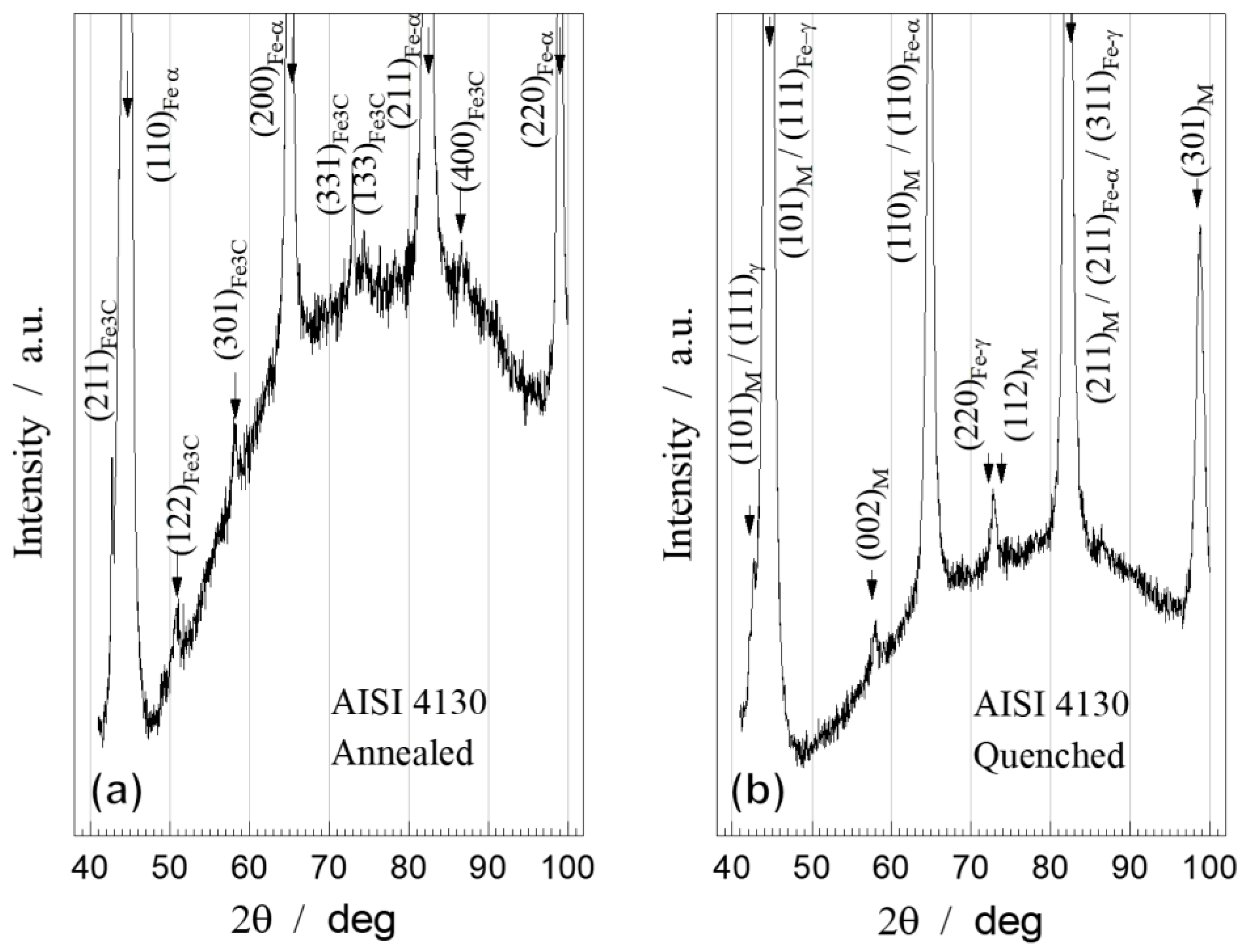 Preprints 73347 g003