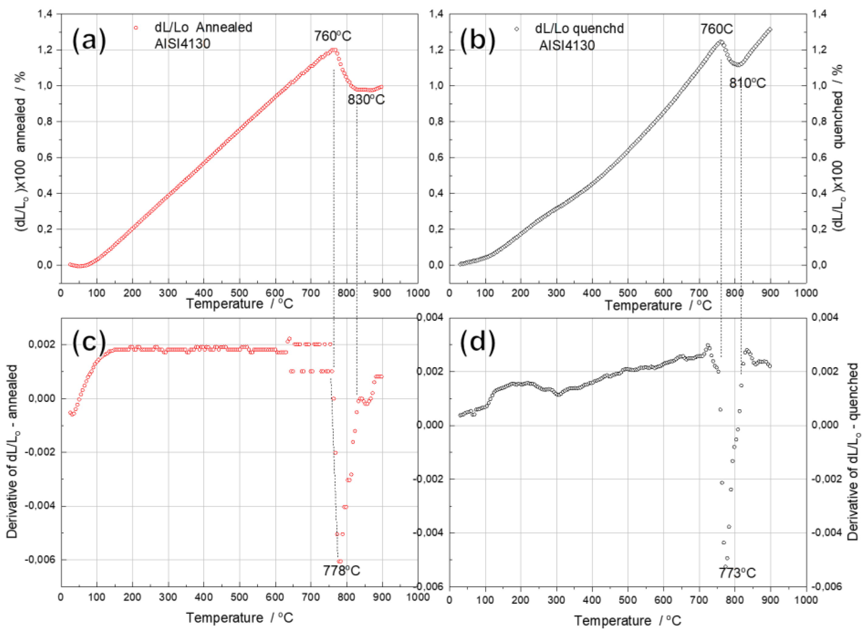 Preprints 73347 g004