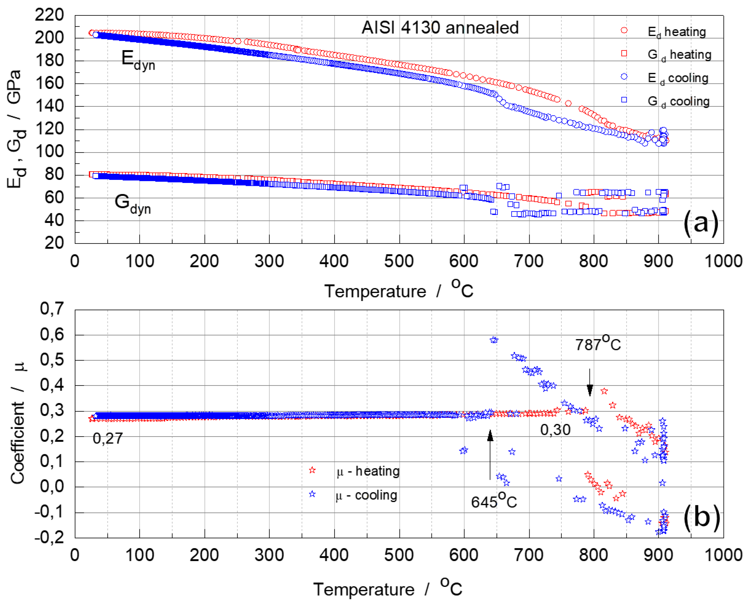 Preprints 73347 g005