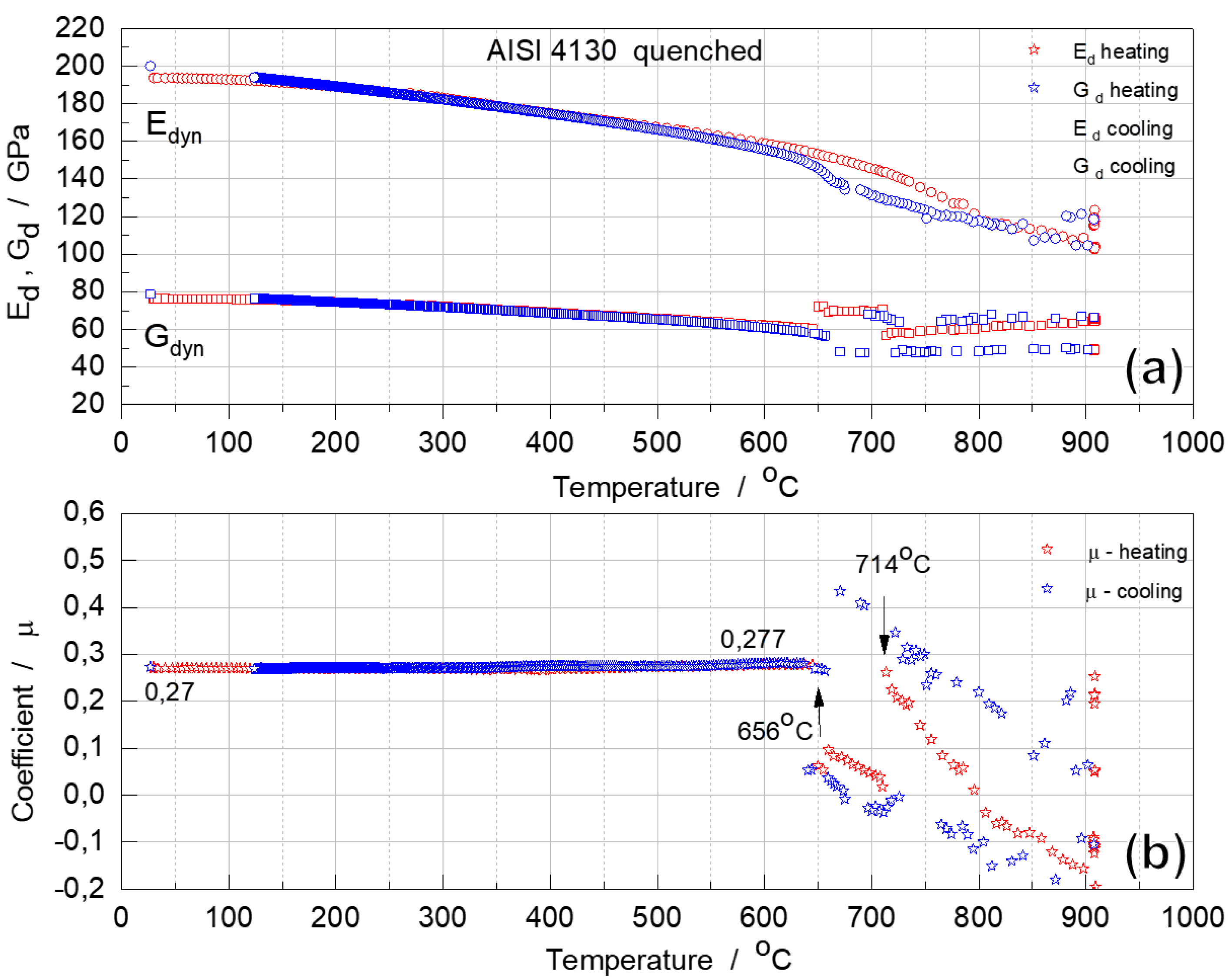 Preprints 73347 g006