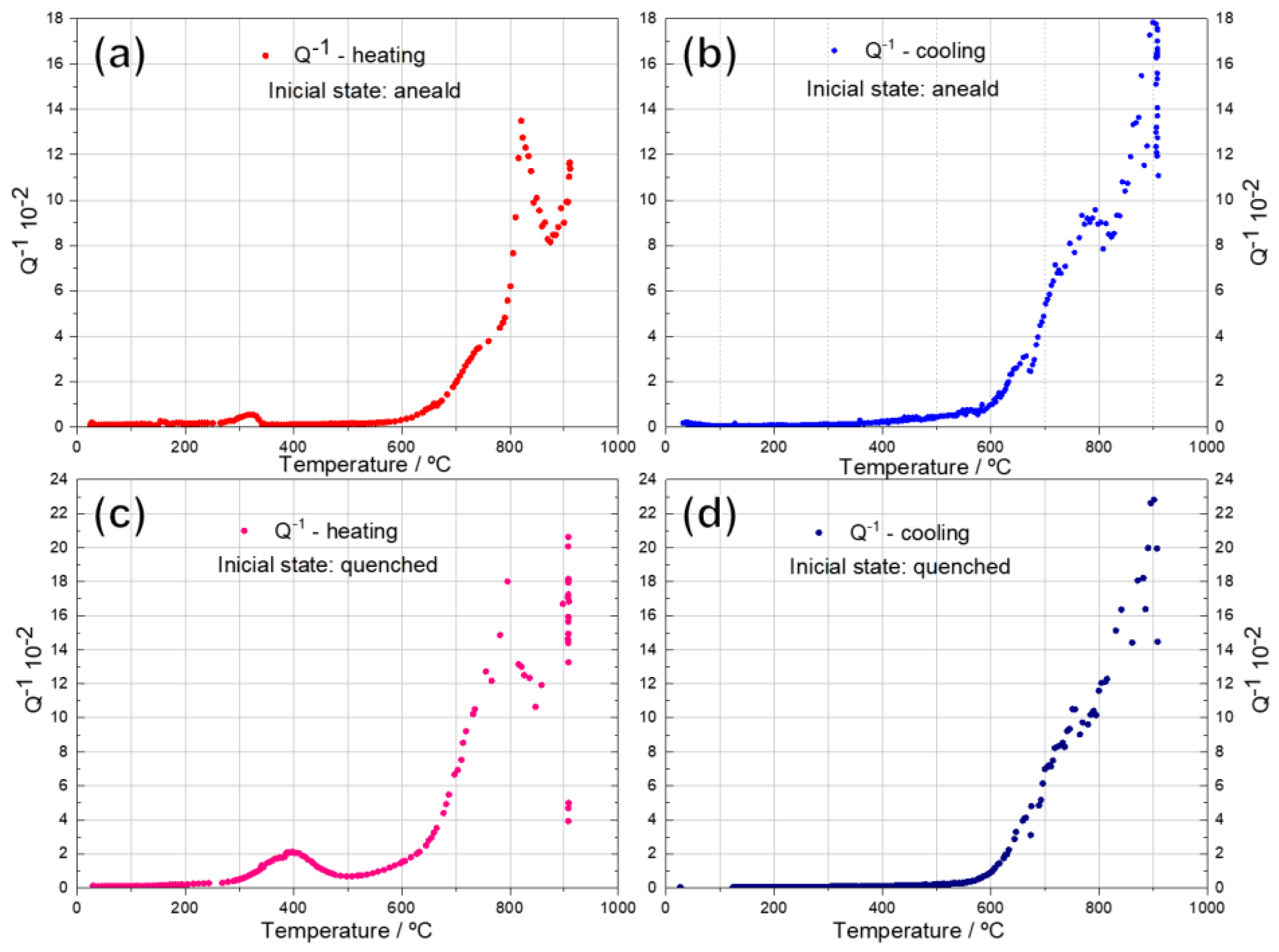 Preprints 73347 g008