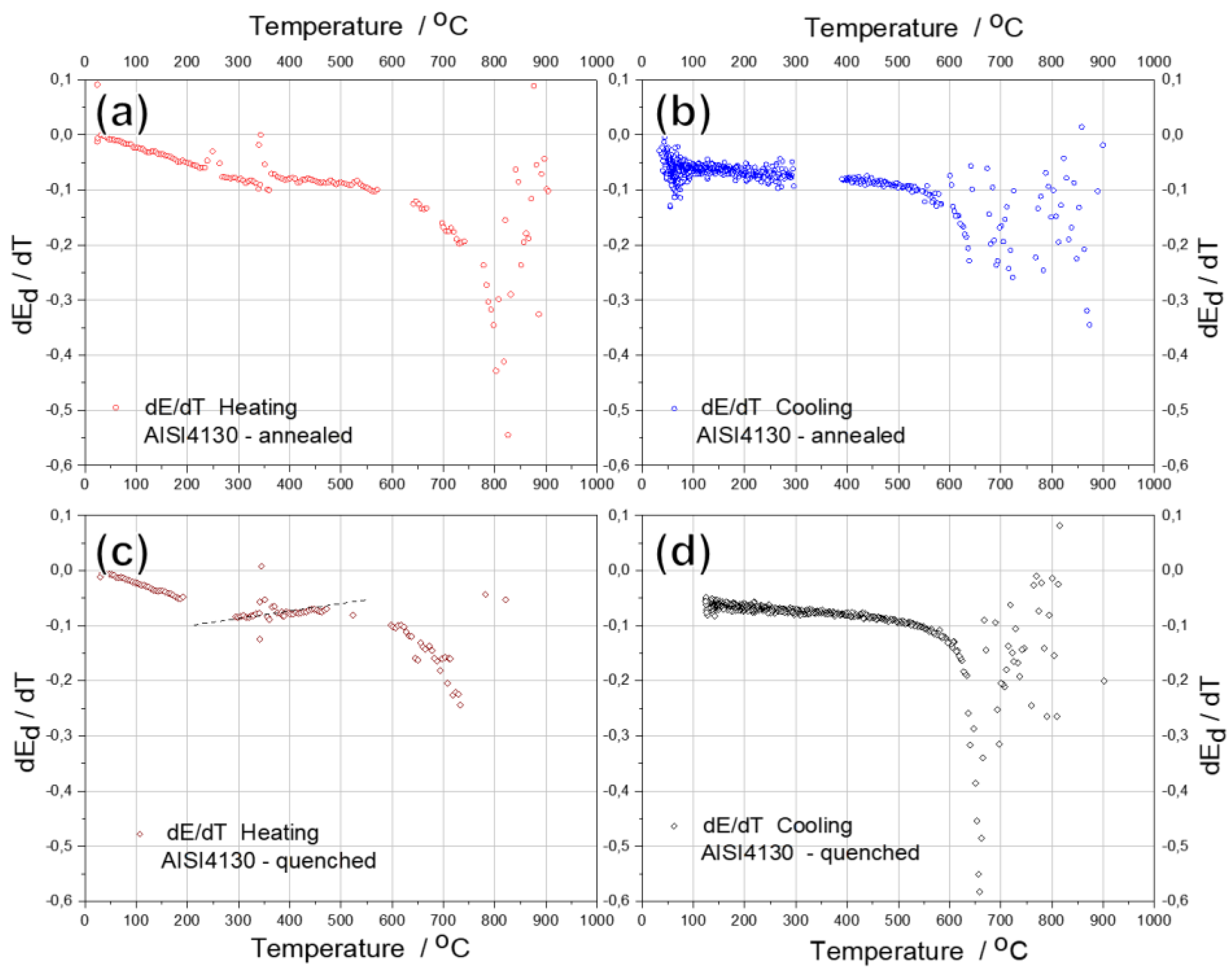 Preprints 73347 g009