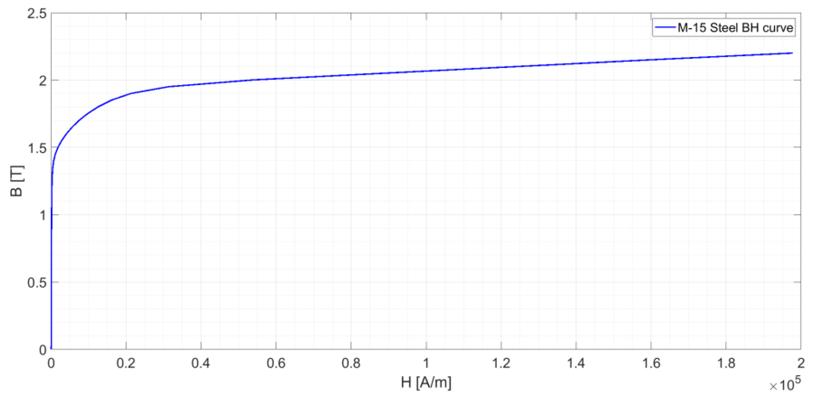 Preprints 113414 g005