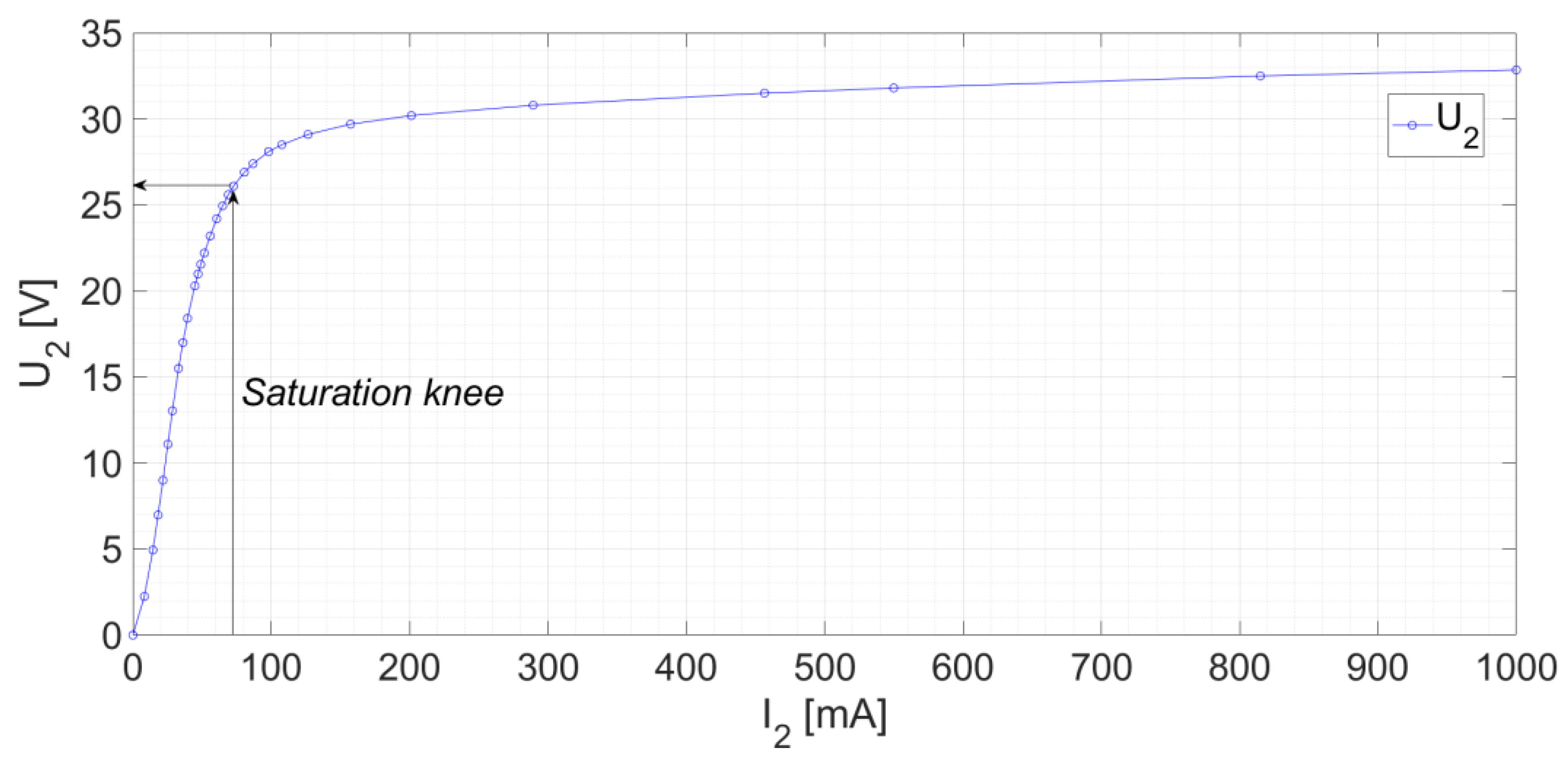 Preprints 113414 g011