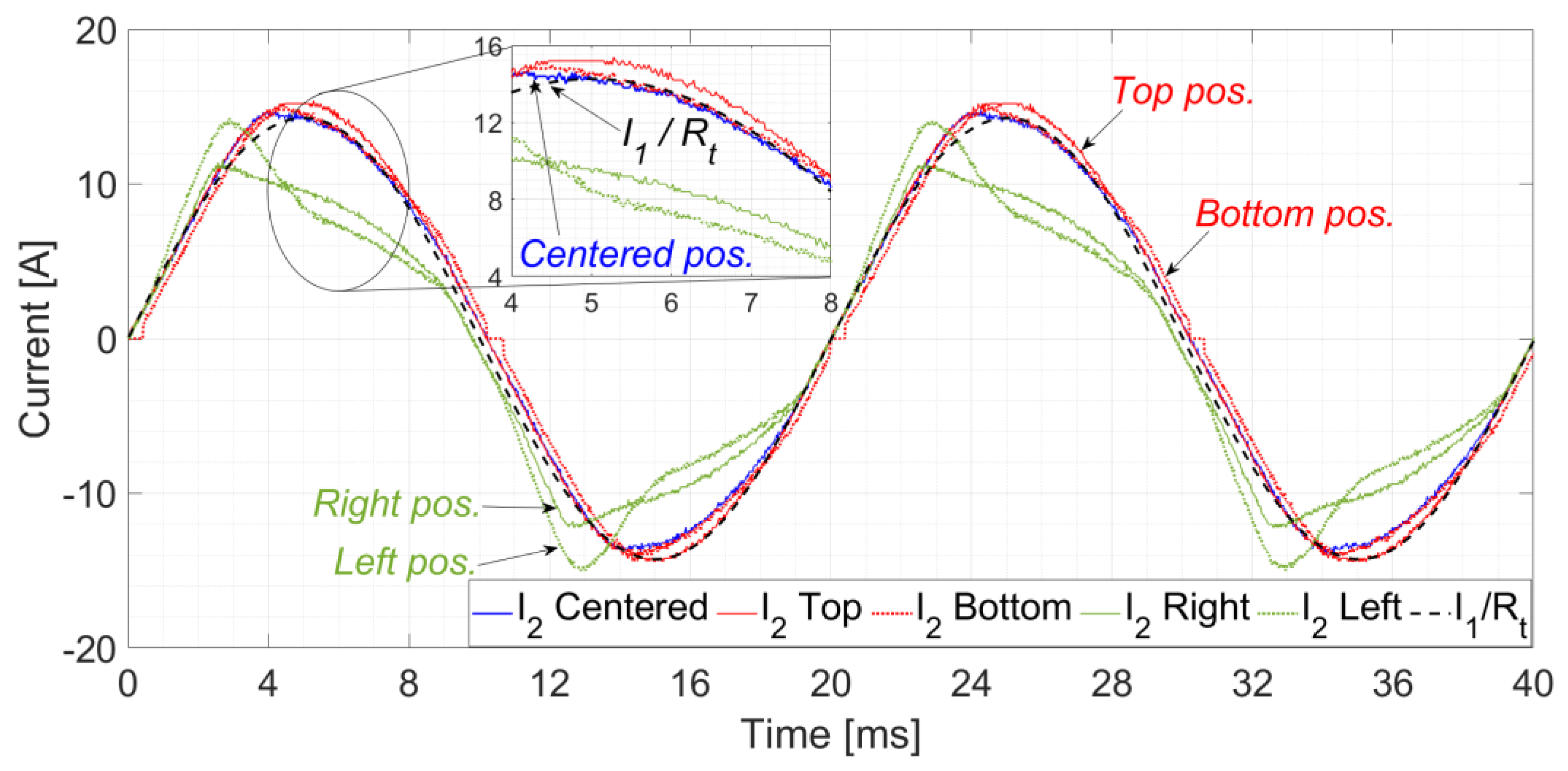 Preprints 113414 g012