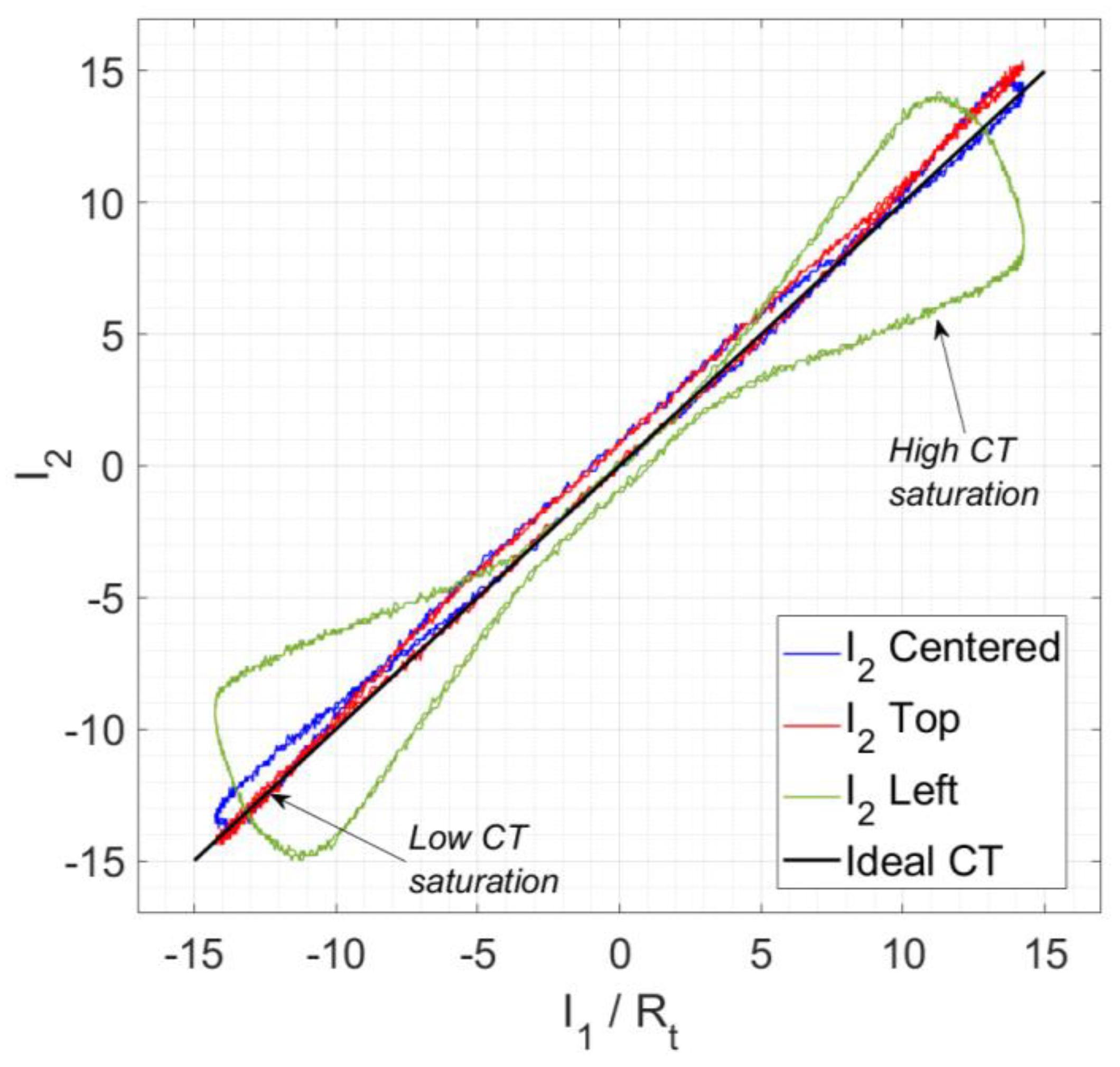 Preprints 113414 g013