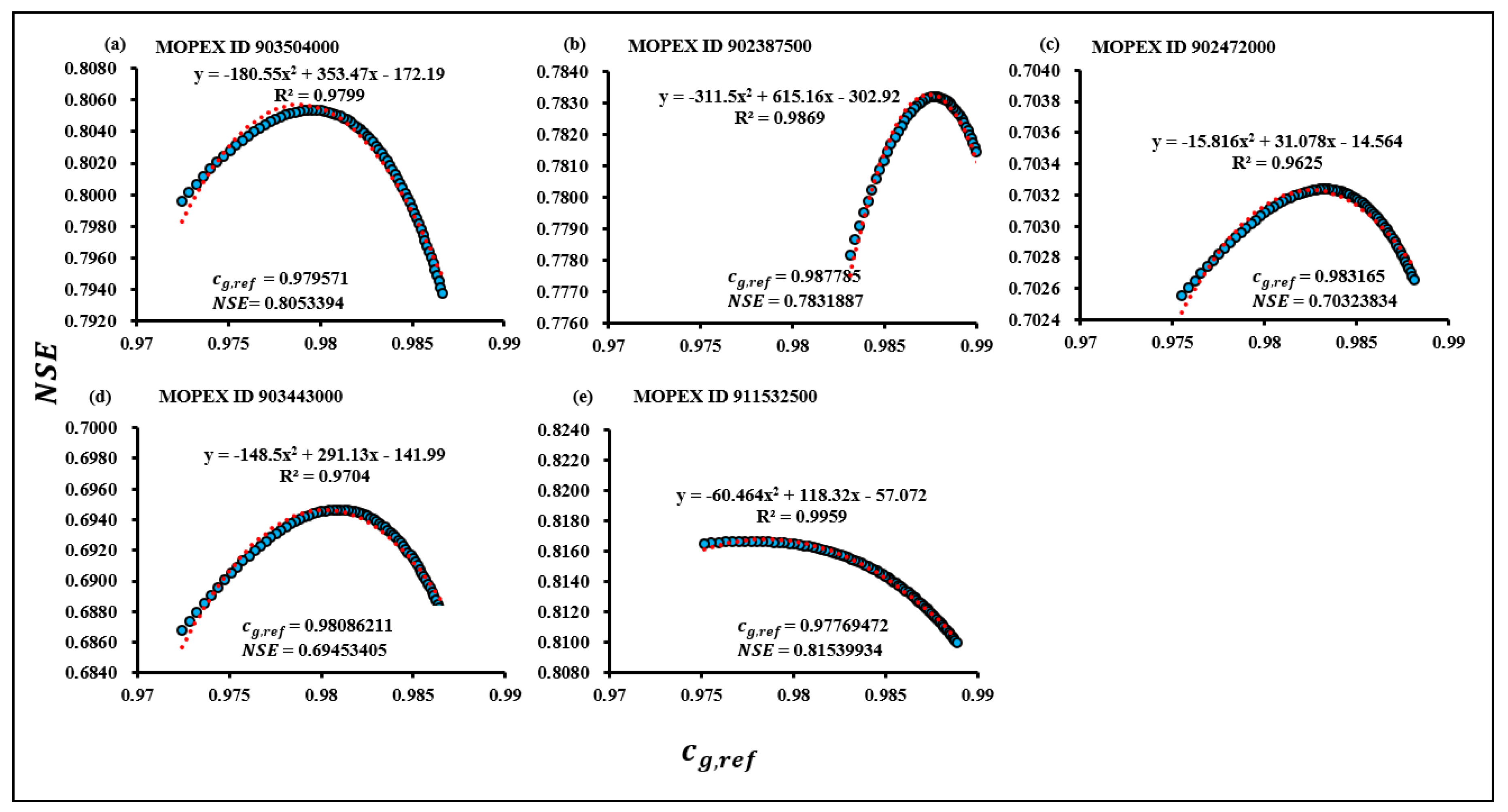 Preprints 91941 g002