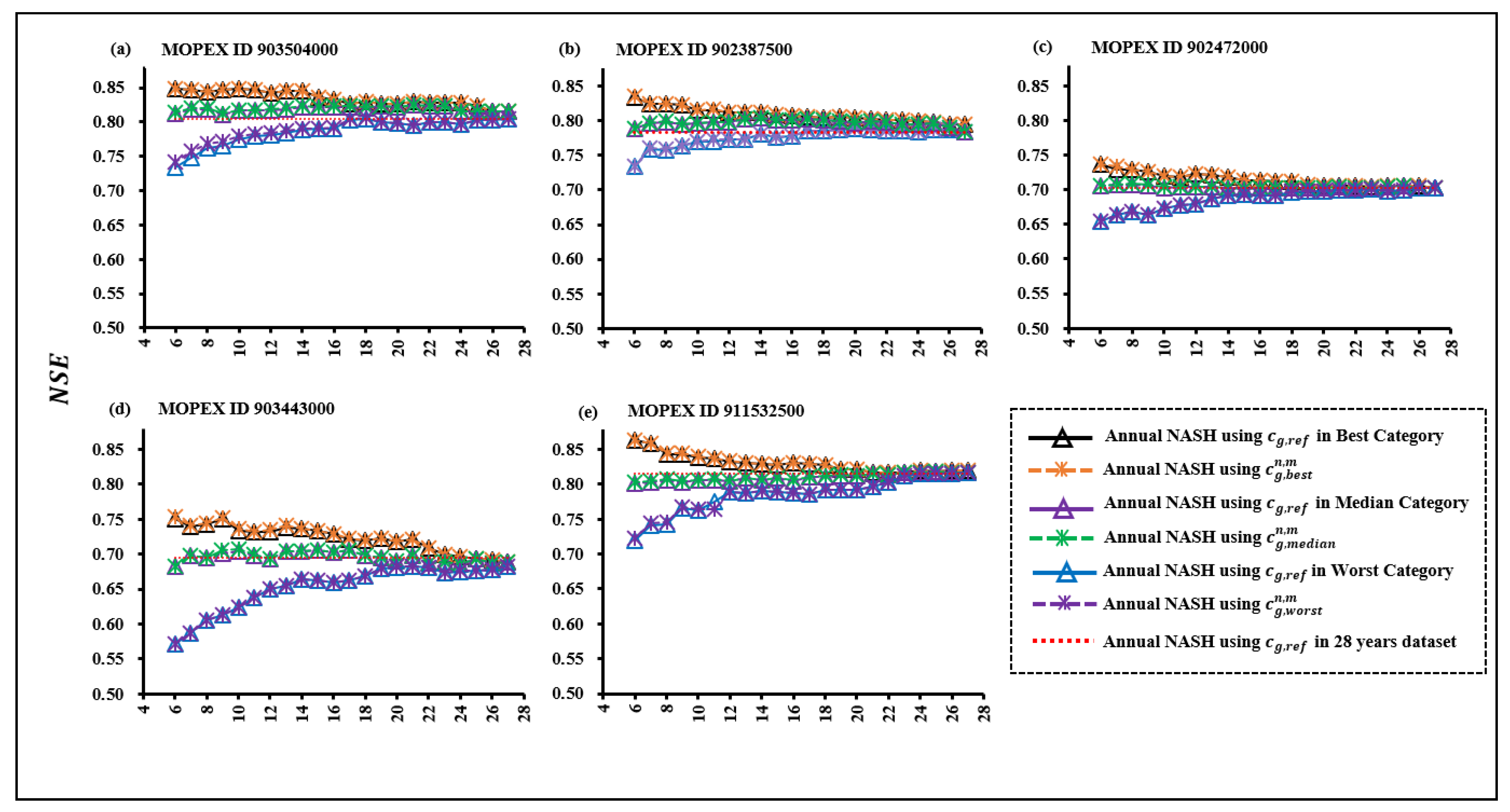 Preprints 91941 g010