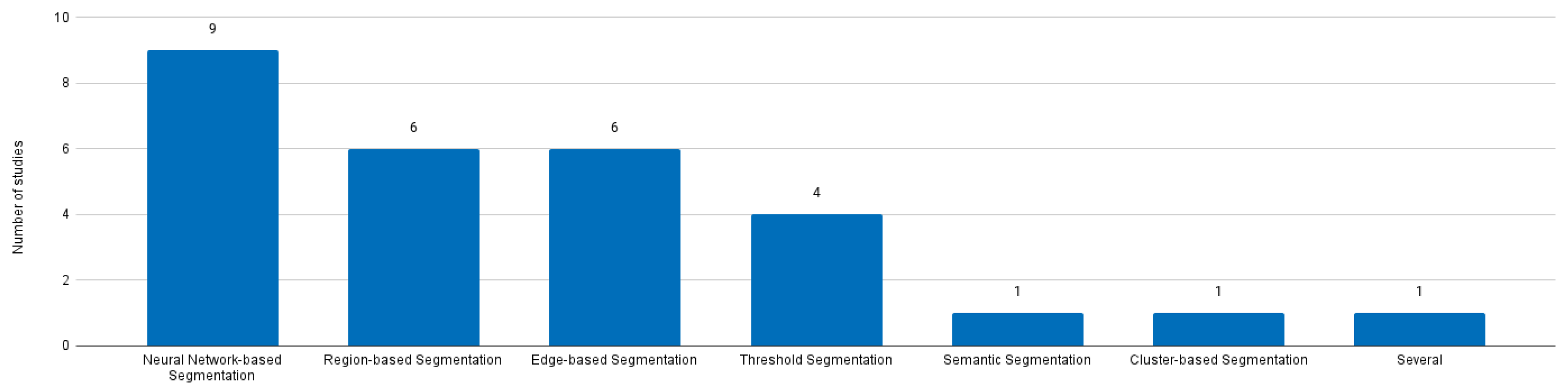 Preprints 98444 g003