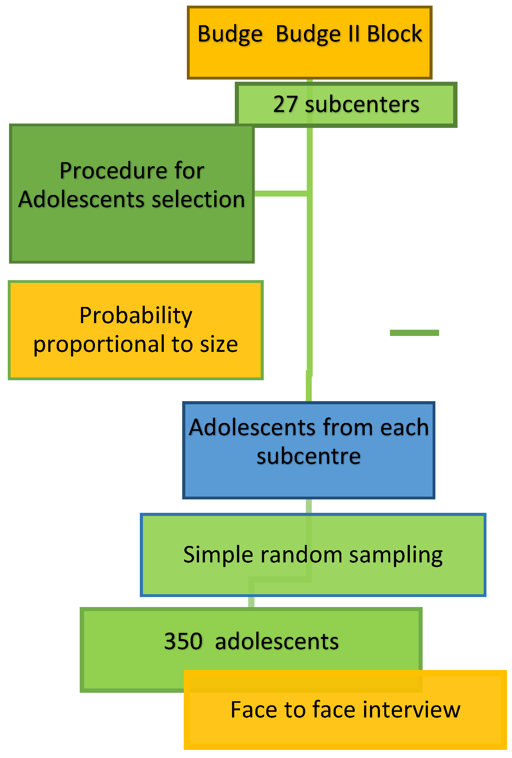 Preprints 116363 g002