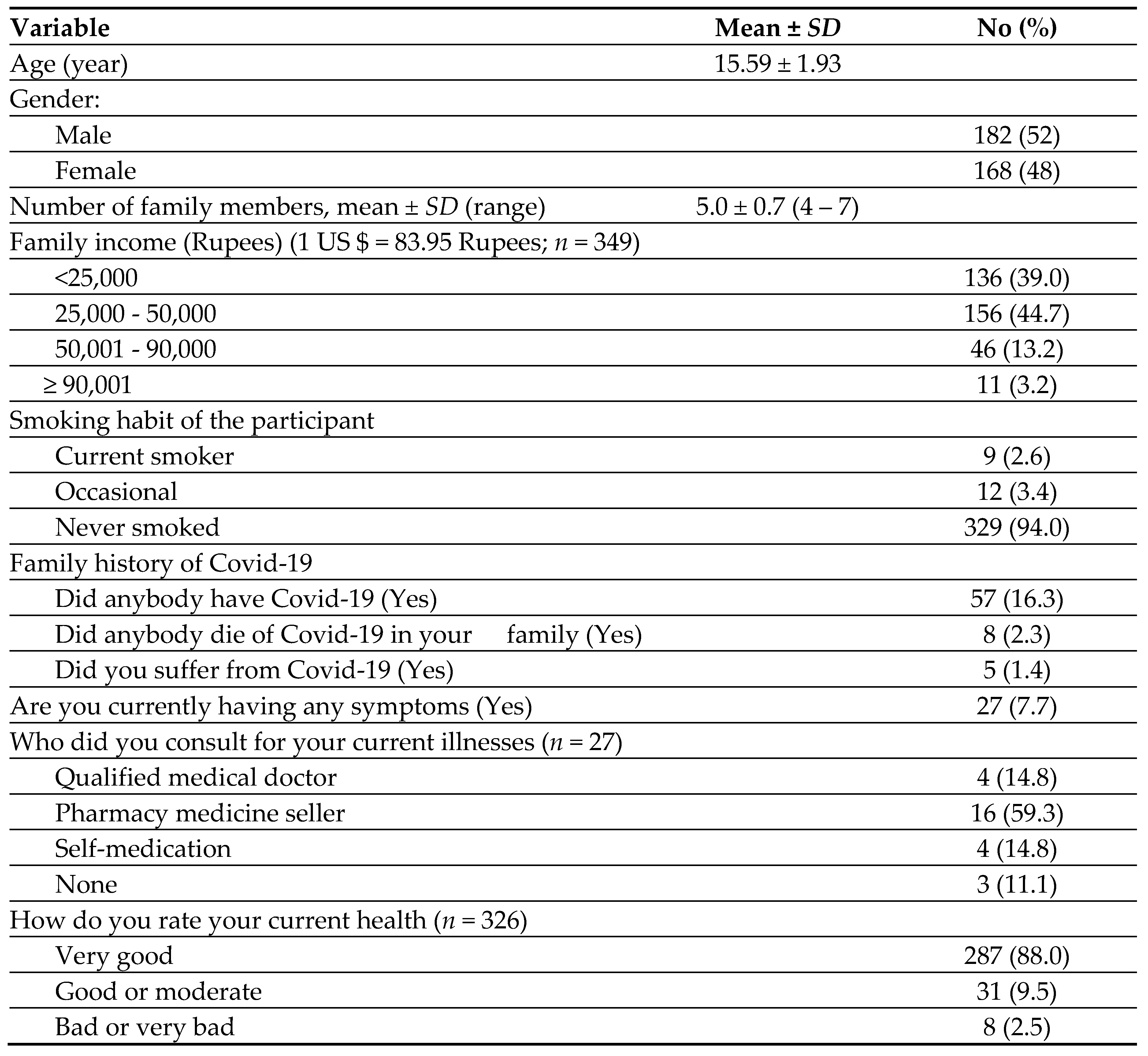 Preprints 116363 i001