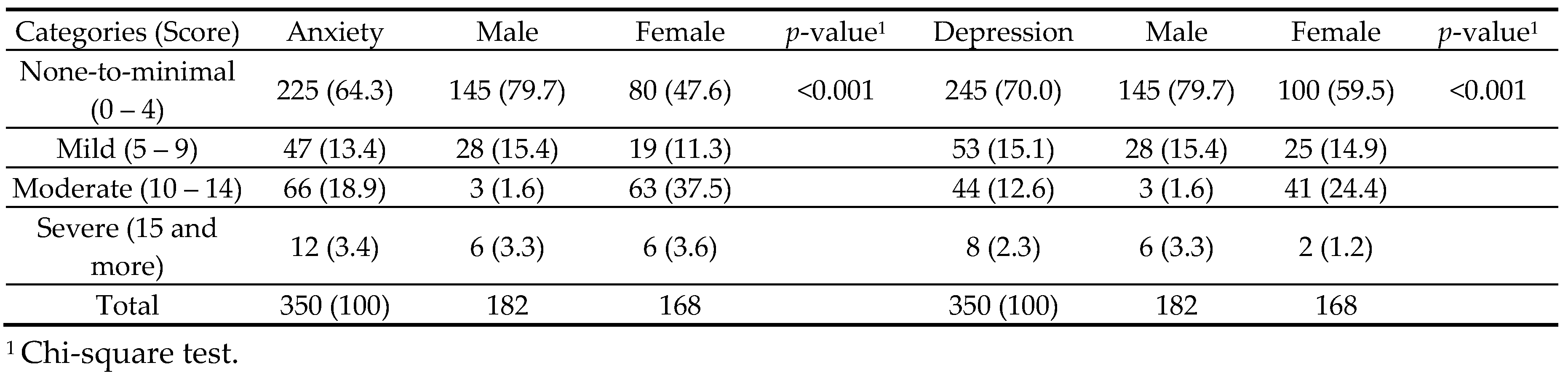 Preprints 116363 i002