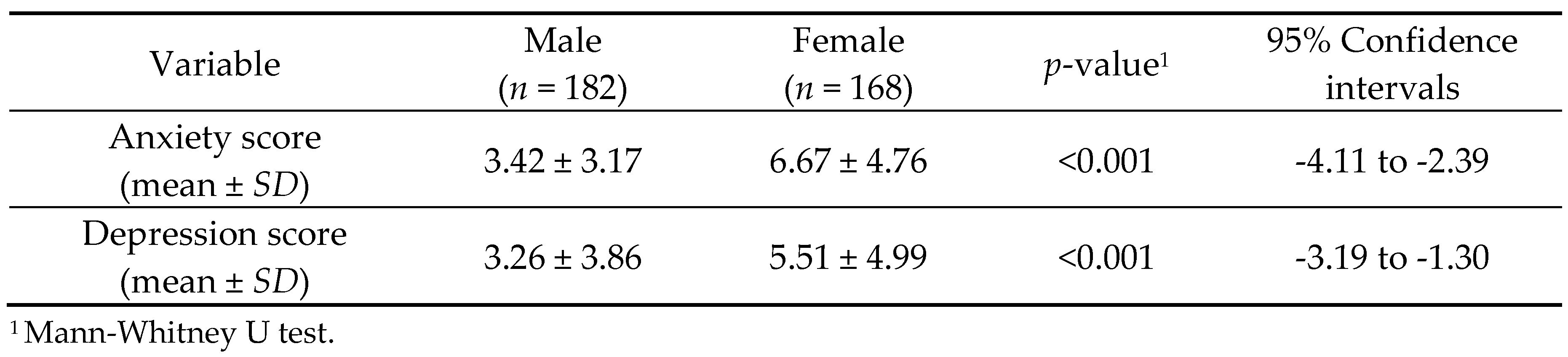 Preprints 116363 i003