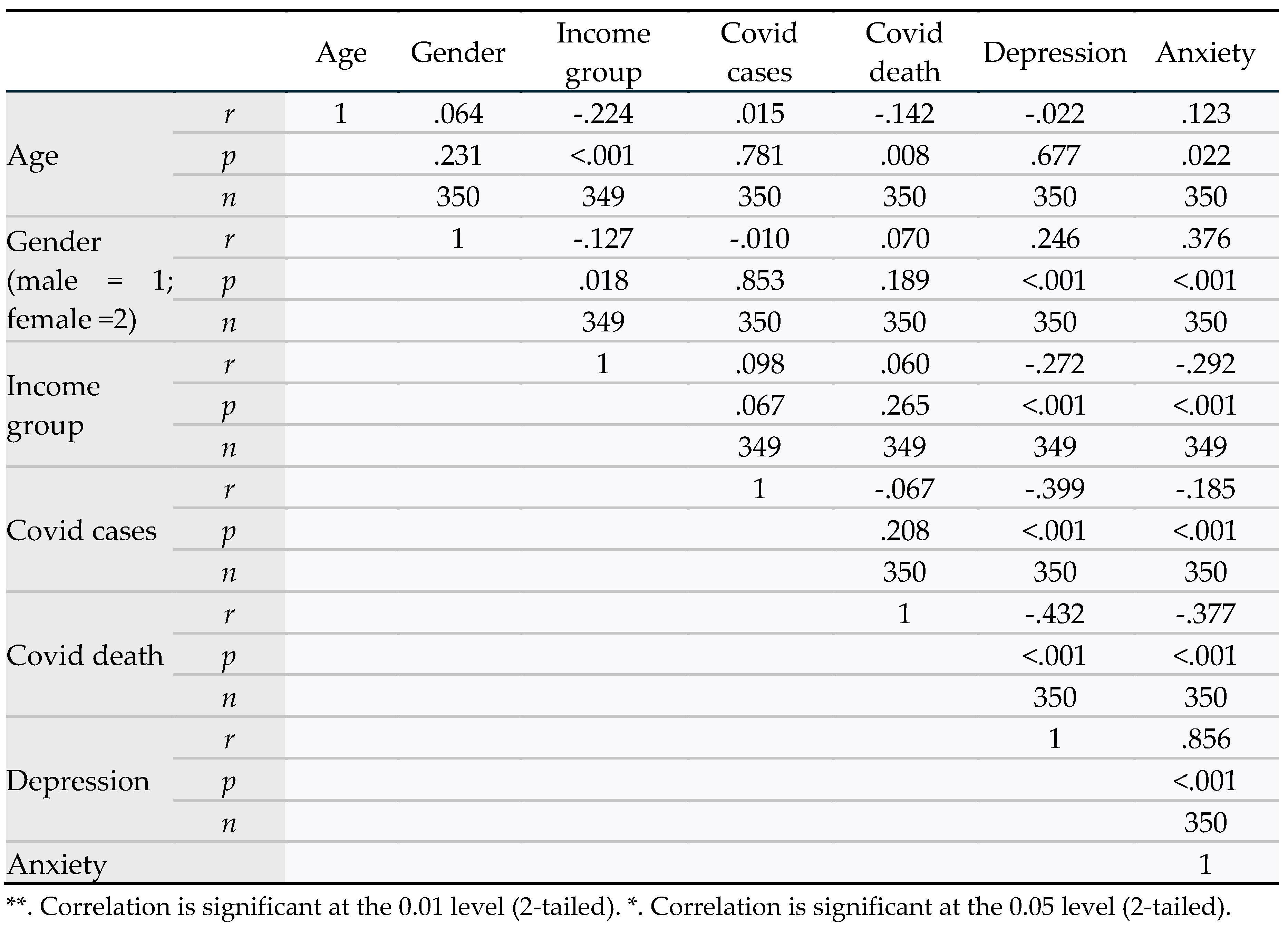 Preprints 116363 i004