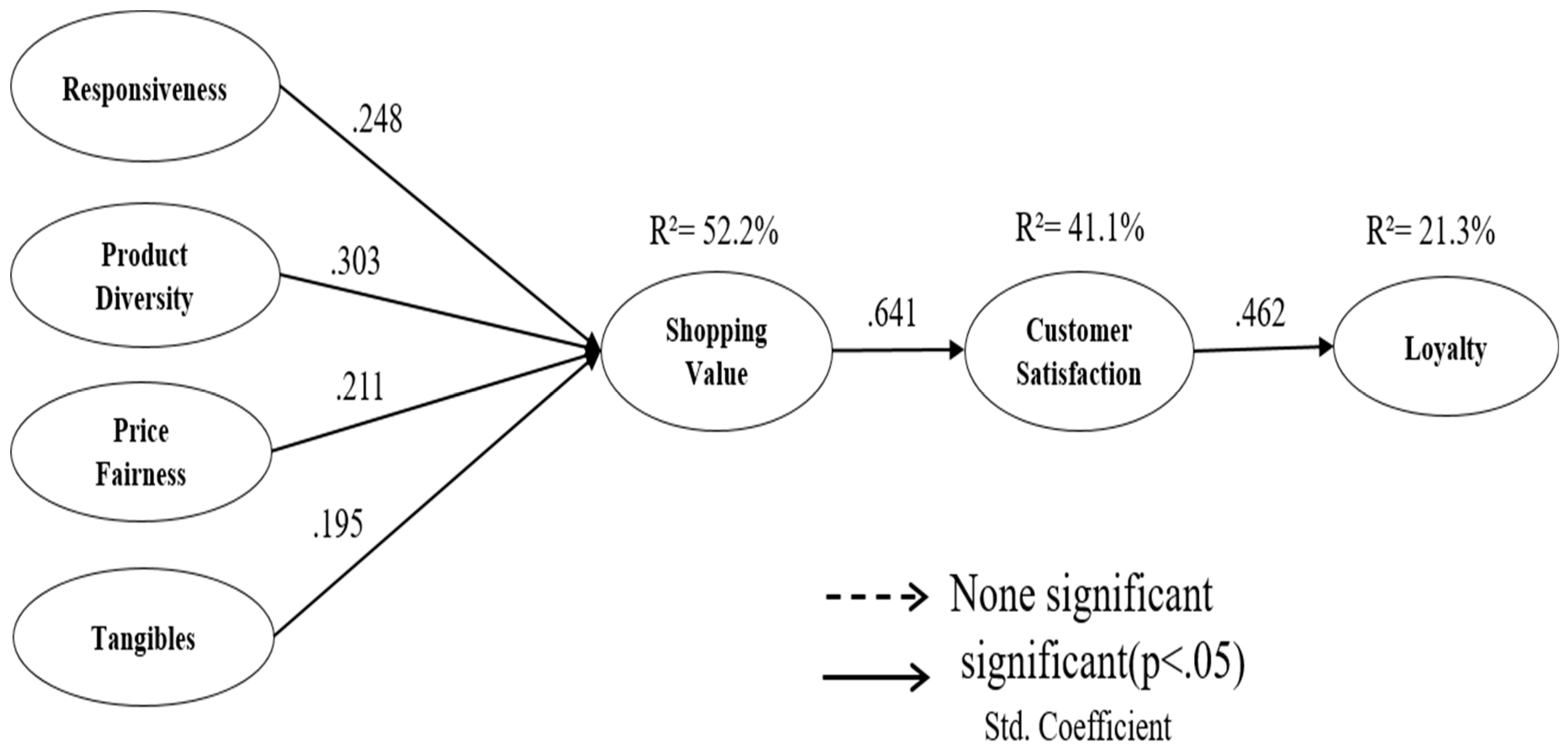 Preprints 119653 g002