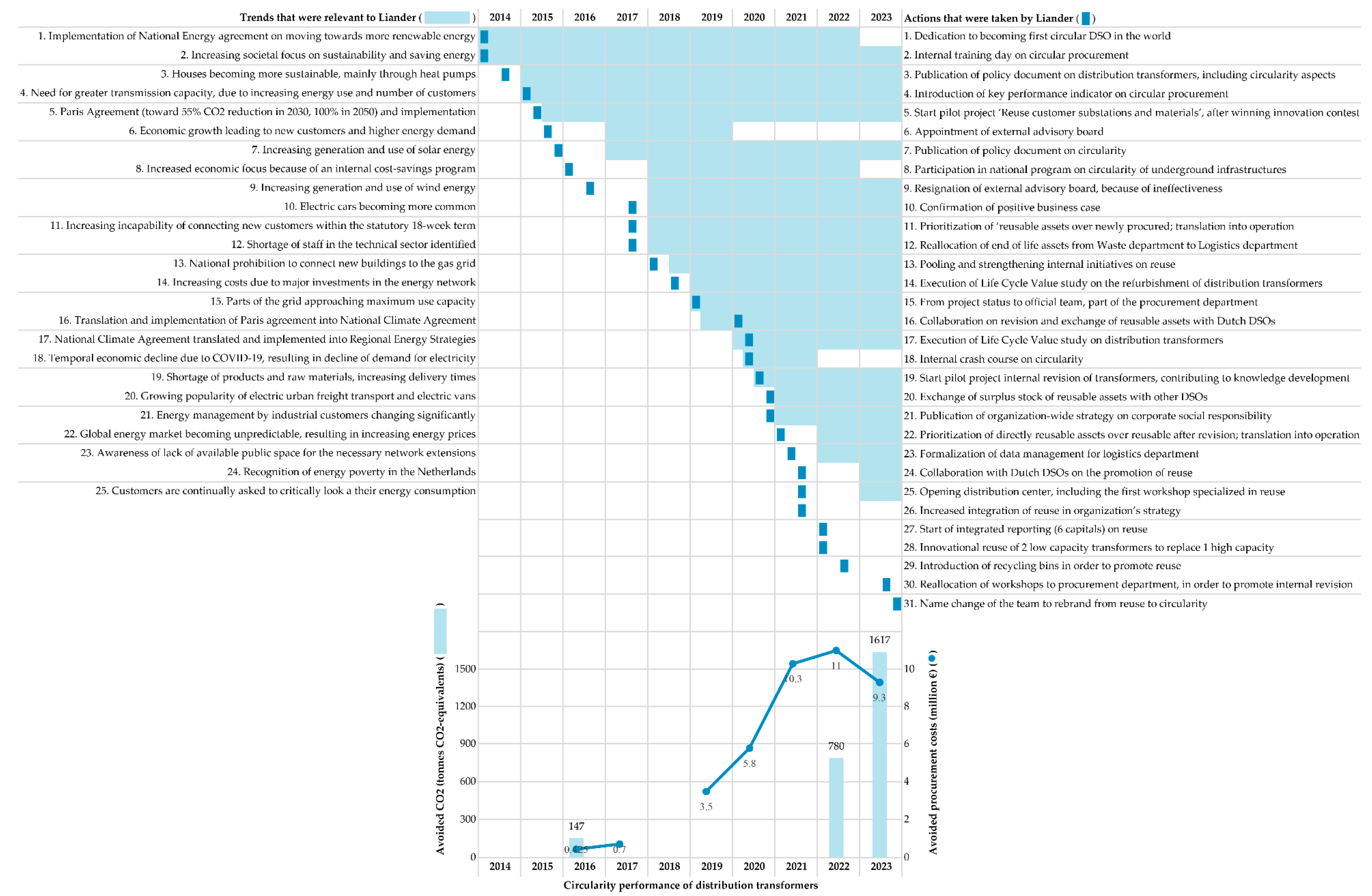 Preprints 99550 g001