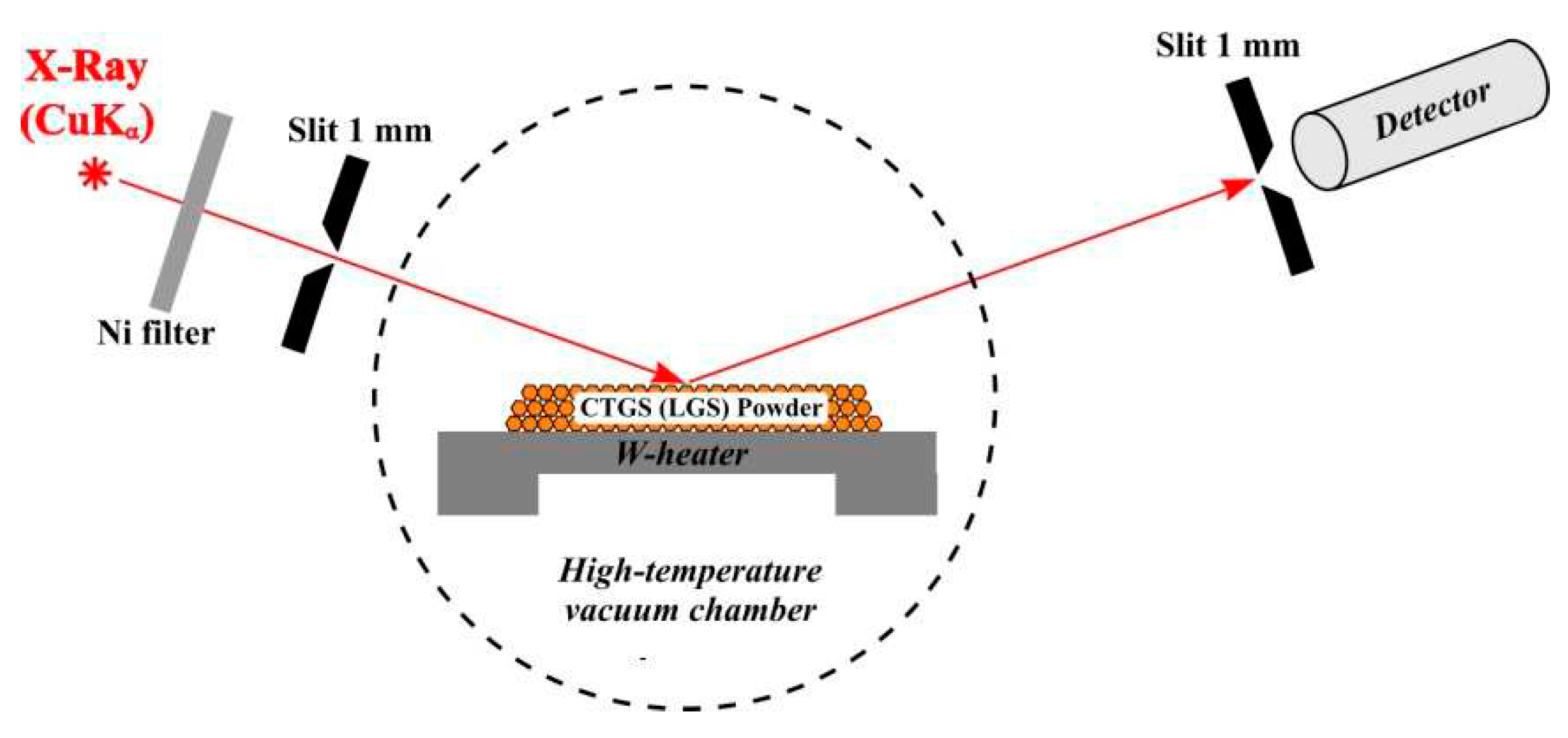 Preprints 70767 g002