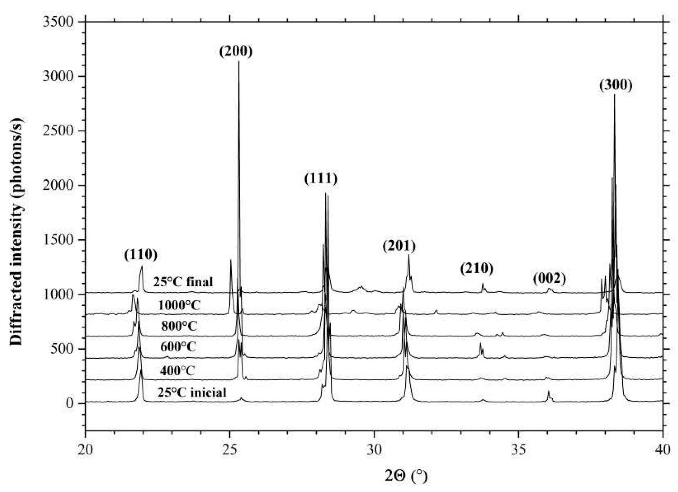 Preprints 70767 g003