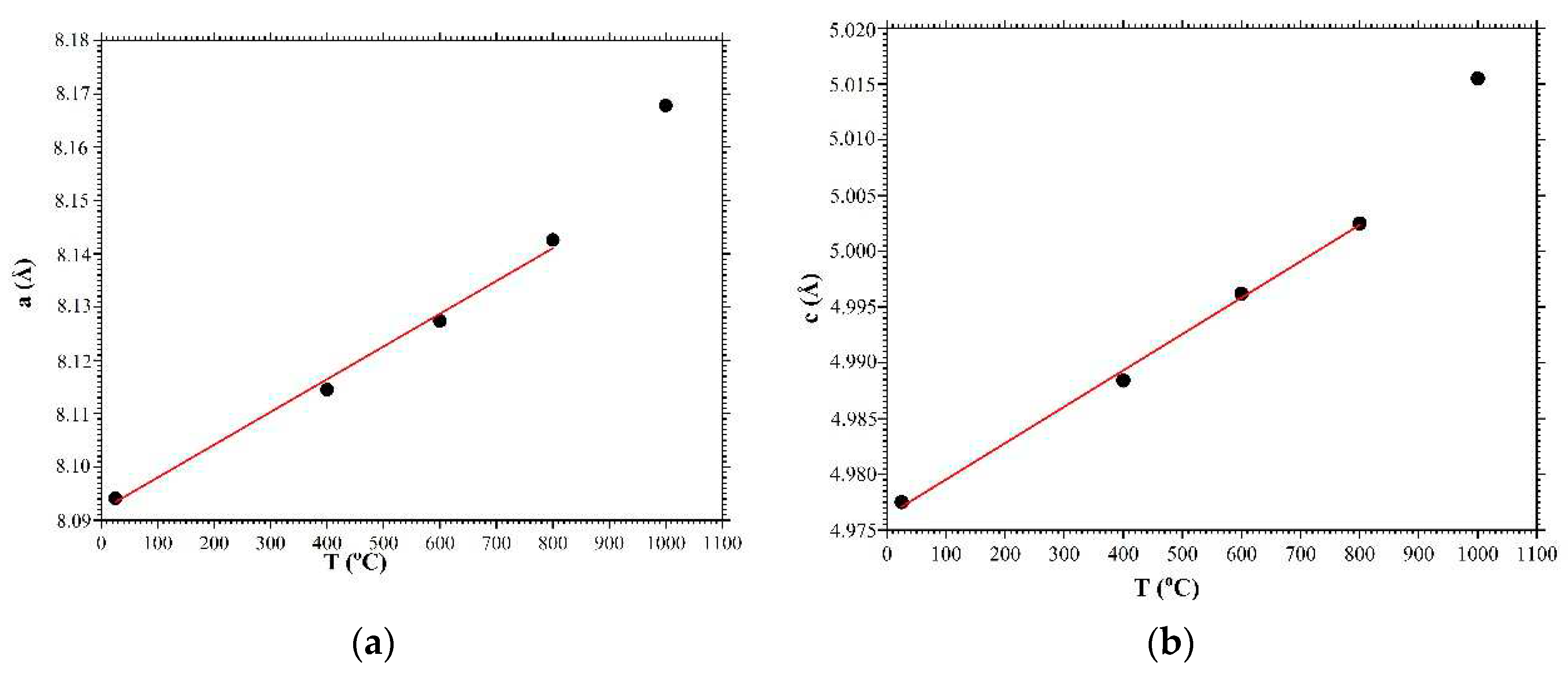 Preprints 70767 g005