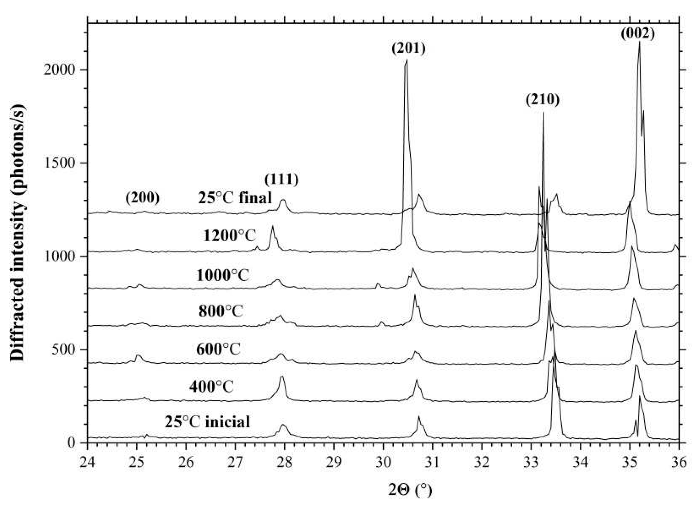 Preprints 70767 g006