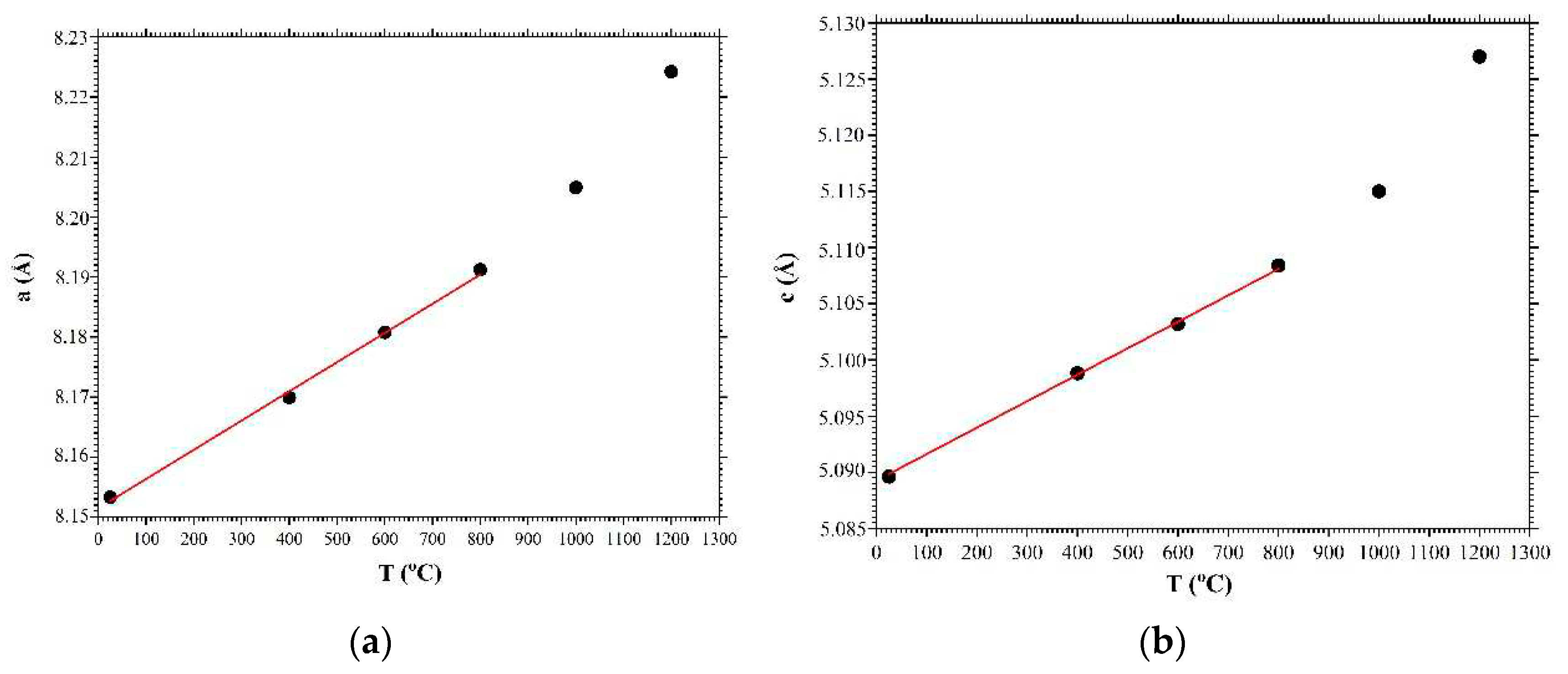 Preprints 70767 g007