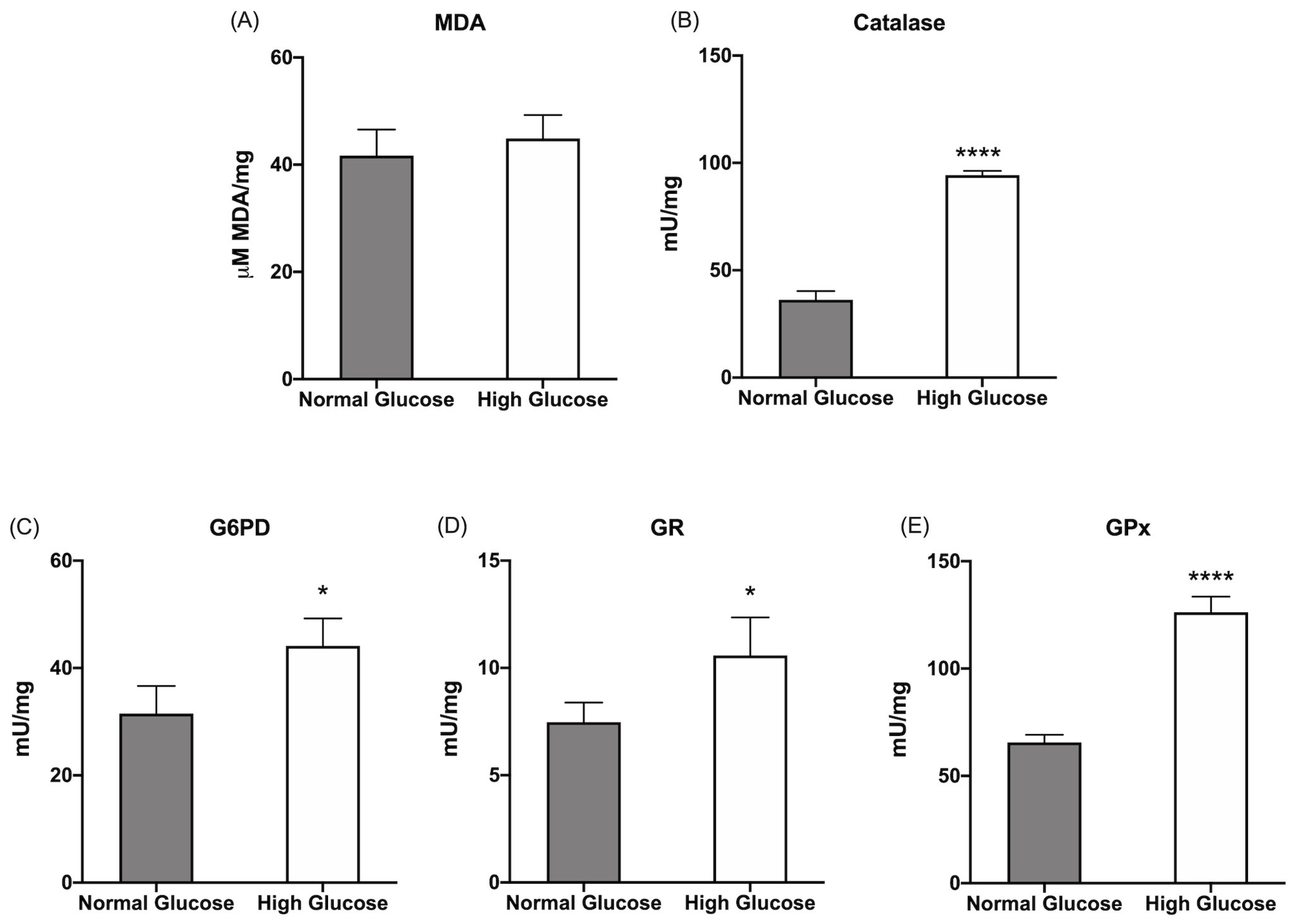 Preprints 77937 g002