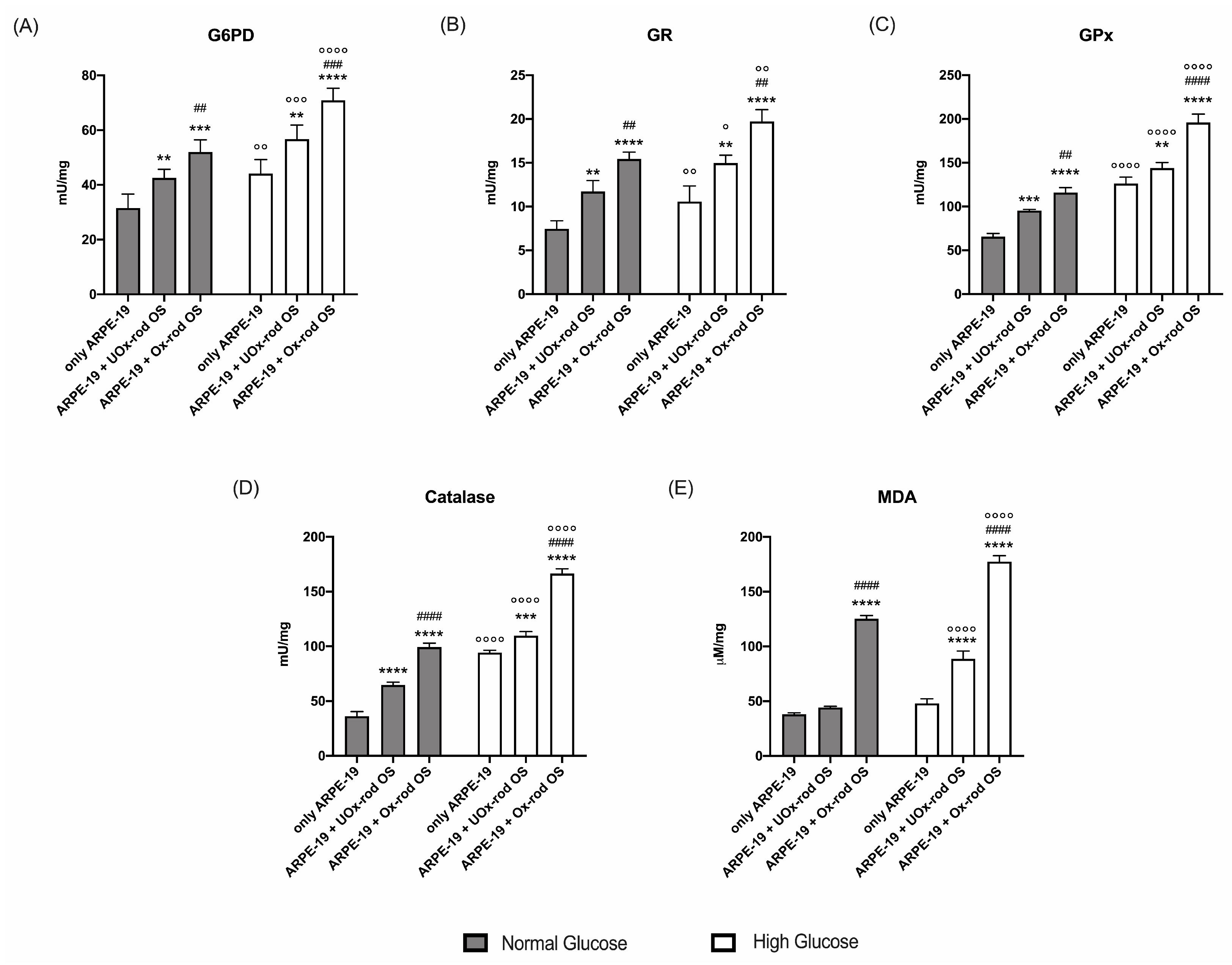 Preprints 77937 g005