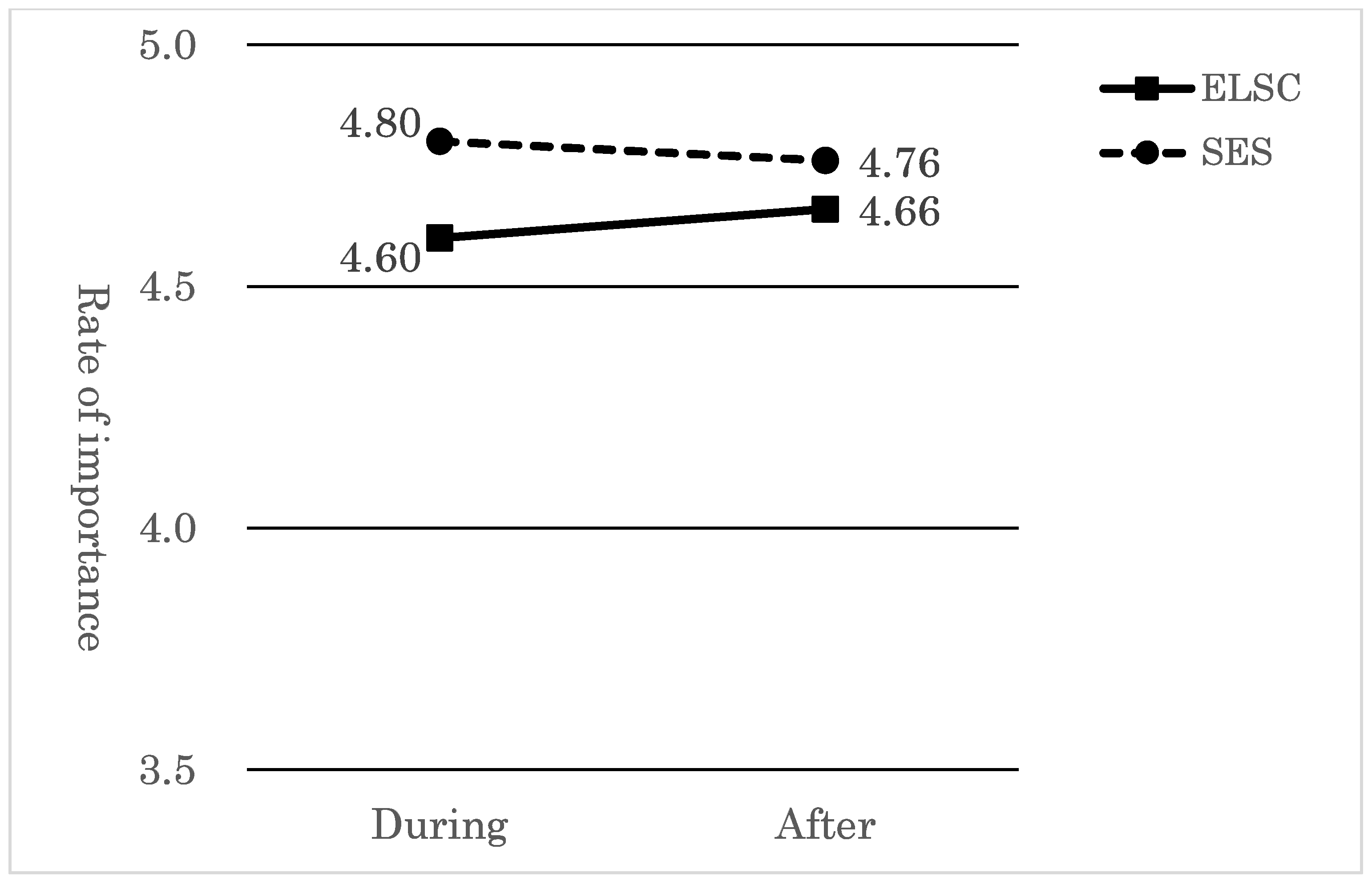 Preprints 109234 g002