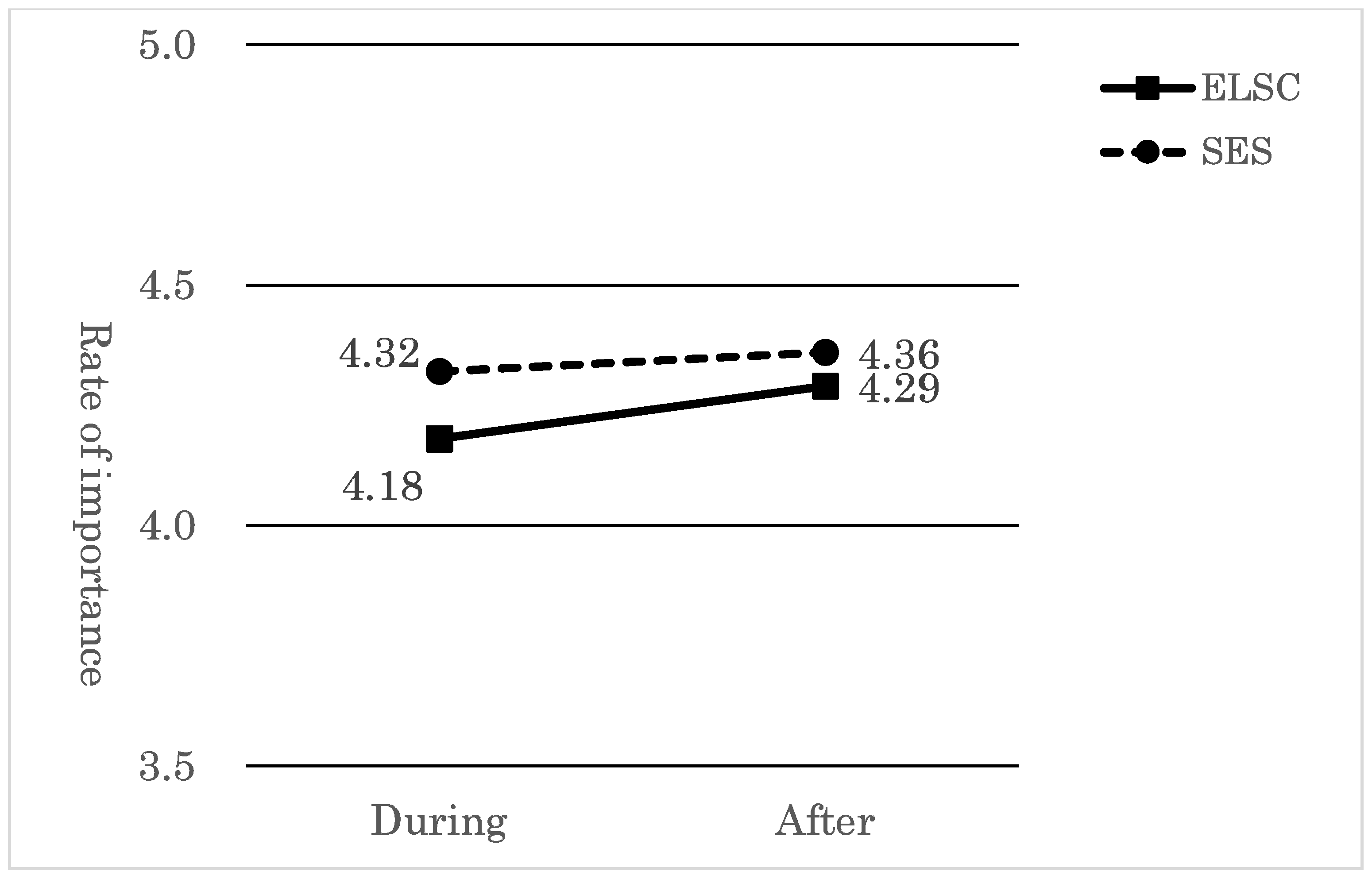 Preprints 109234 g003