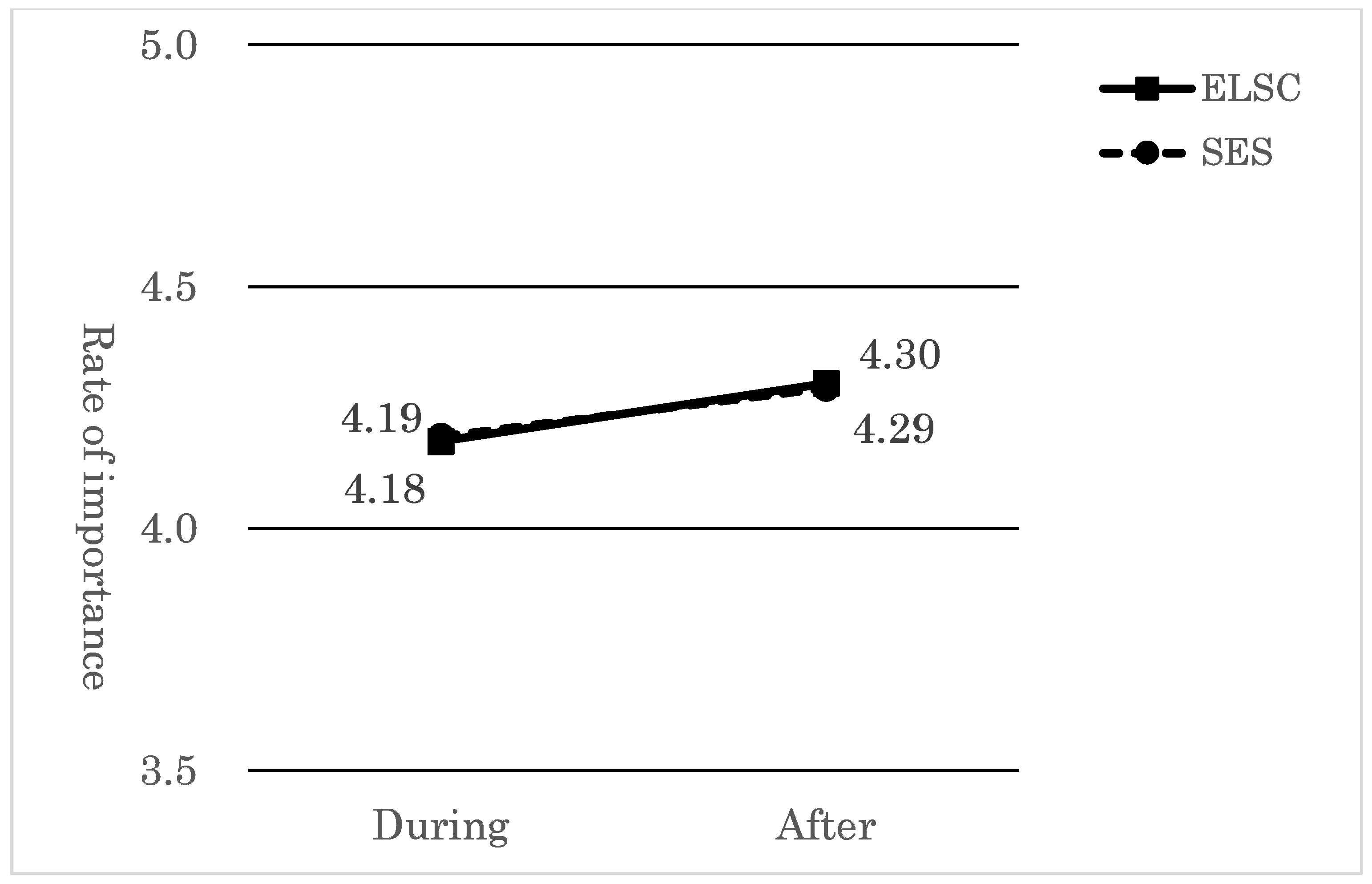 Preprints 109234 g004