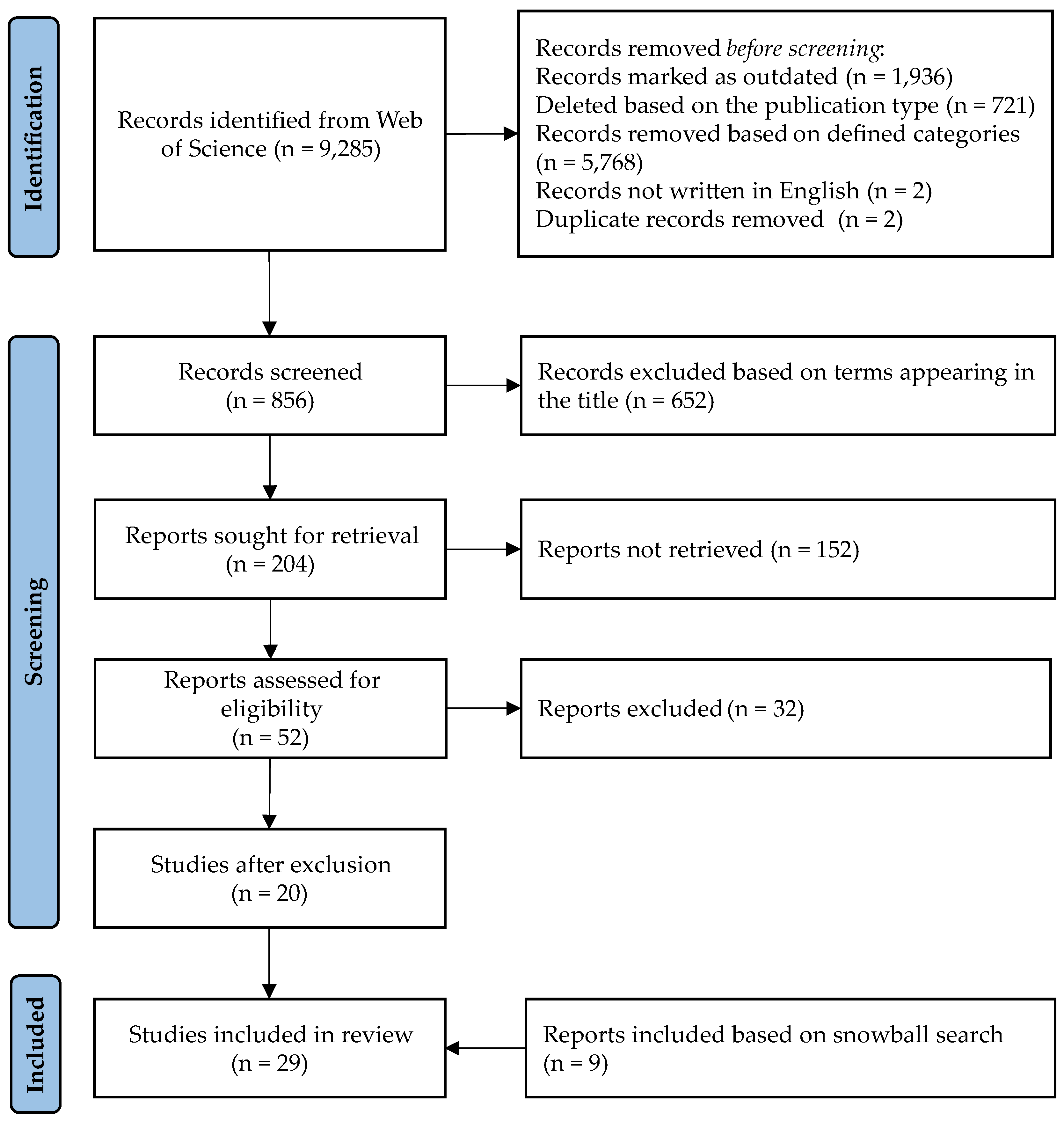 Preprints 120475 g001