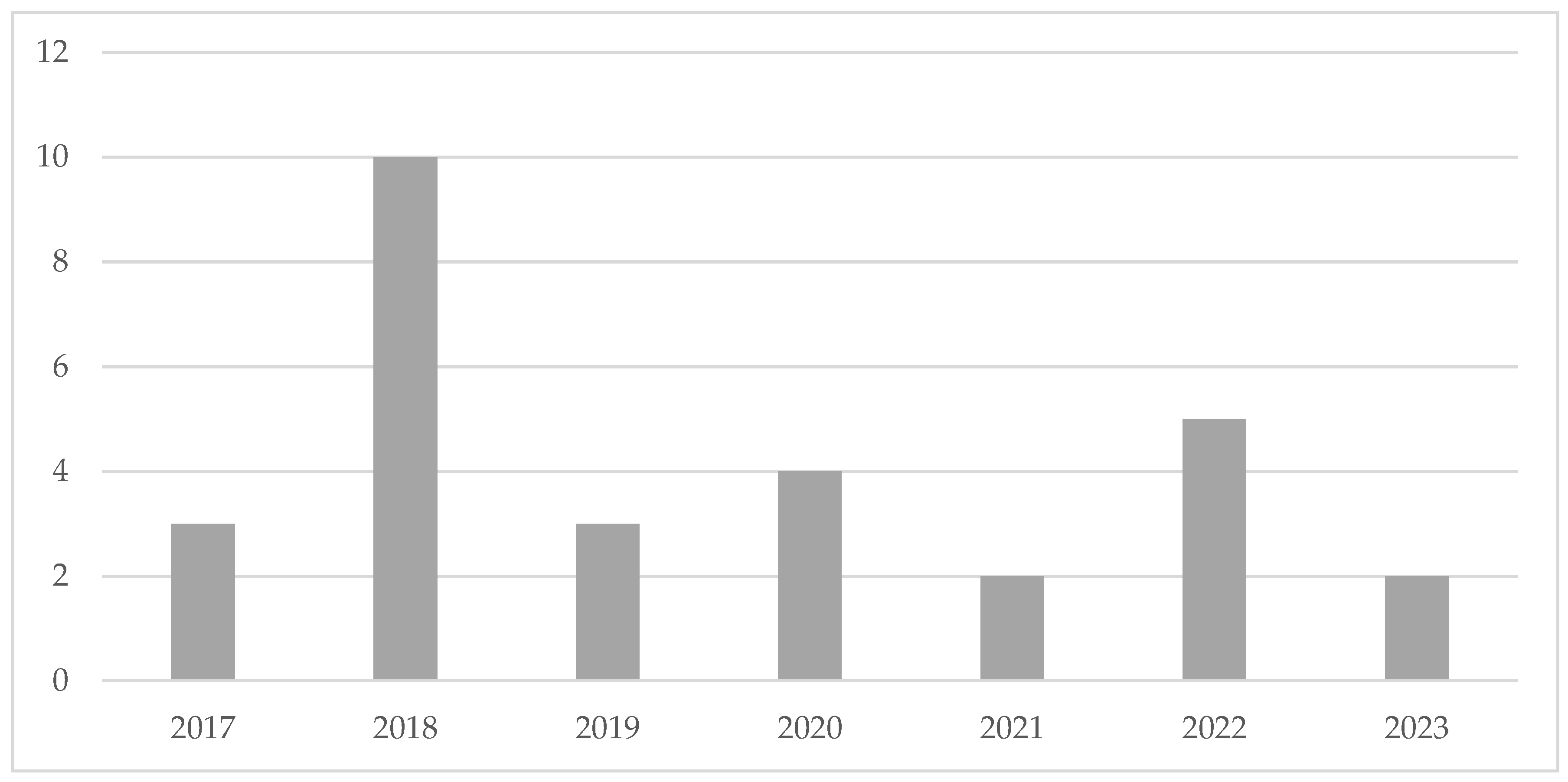 Preprints 120475 g002