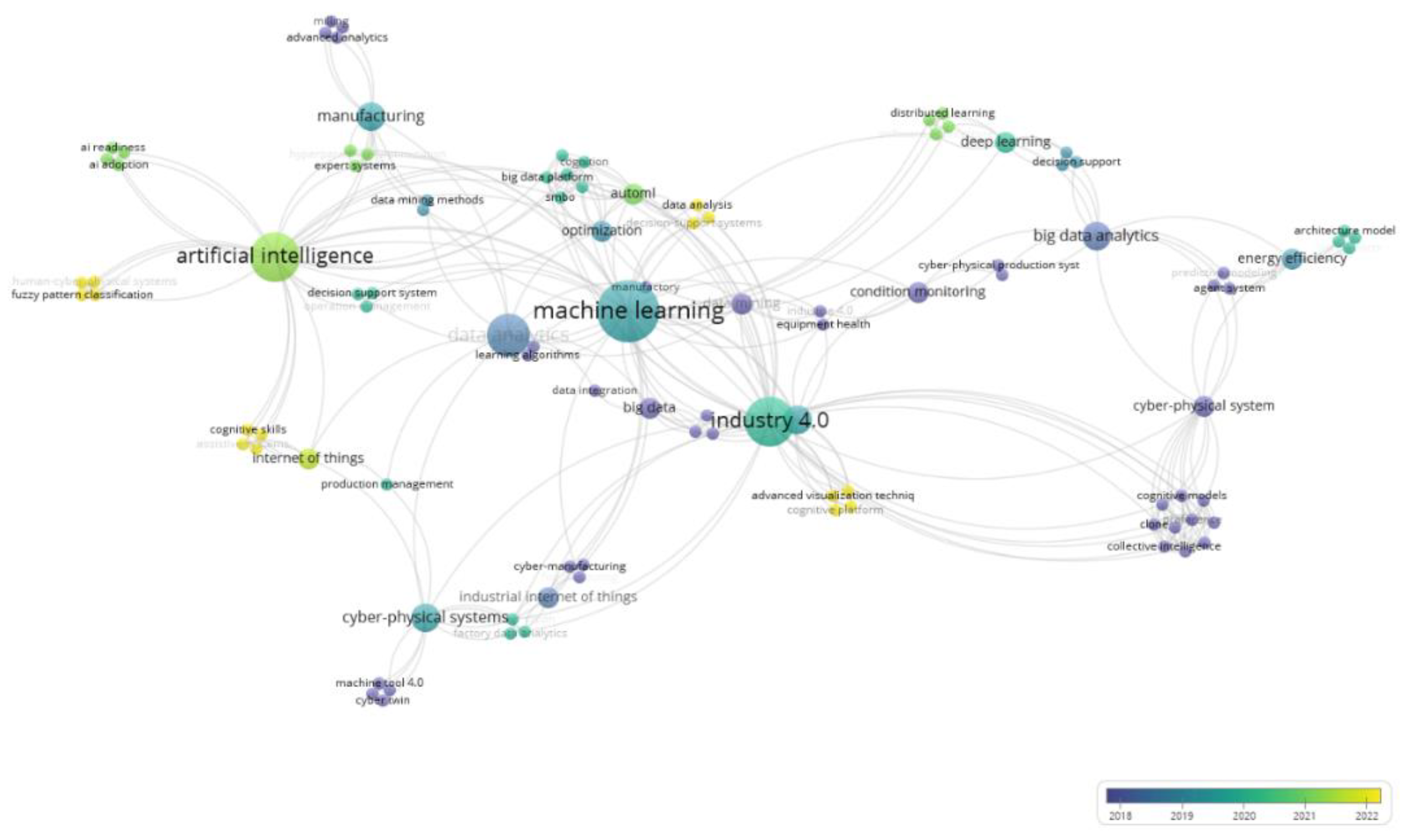 Preprints 120475 g006