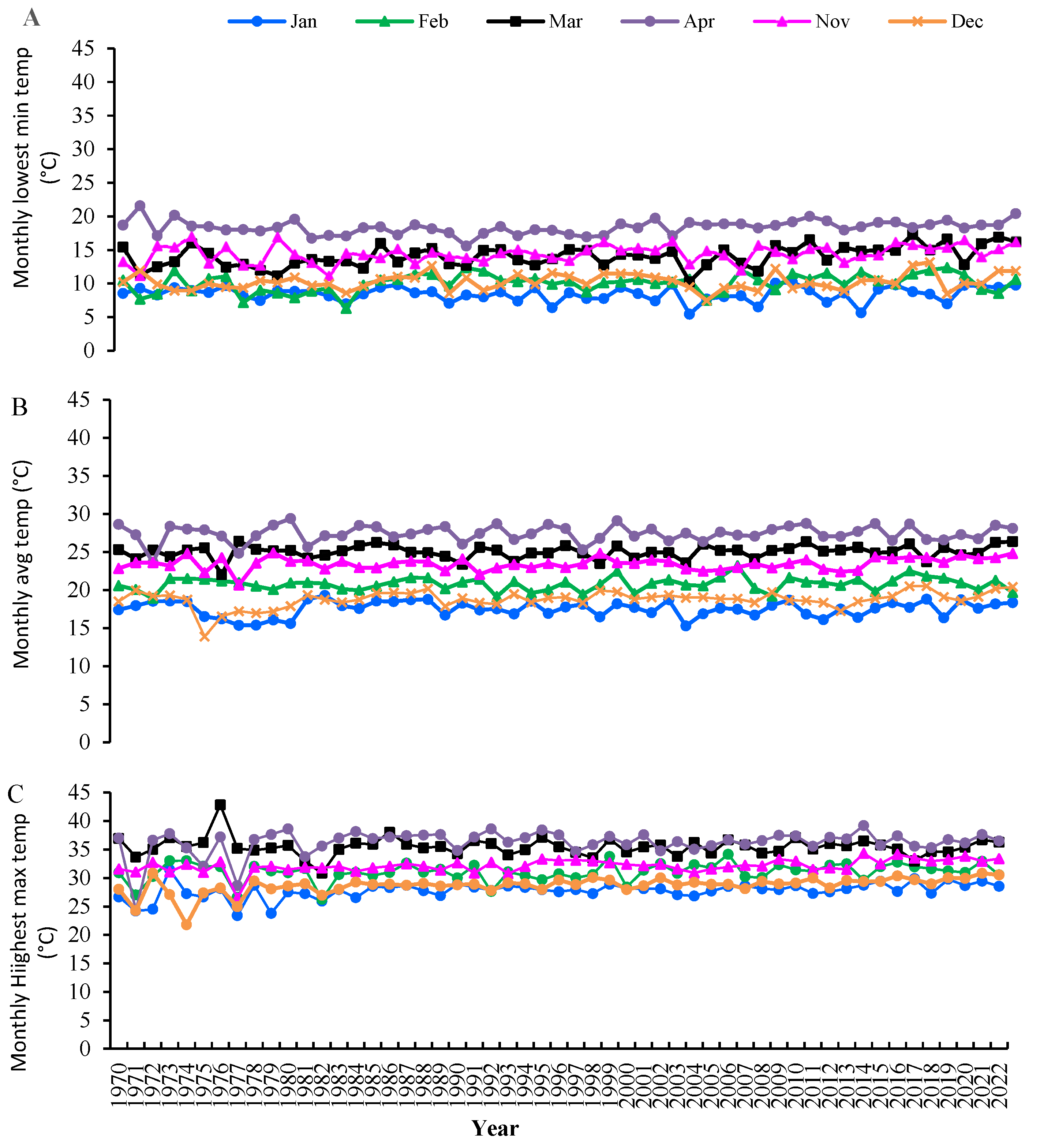 Preprints 117546 g002